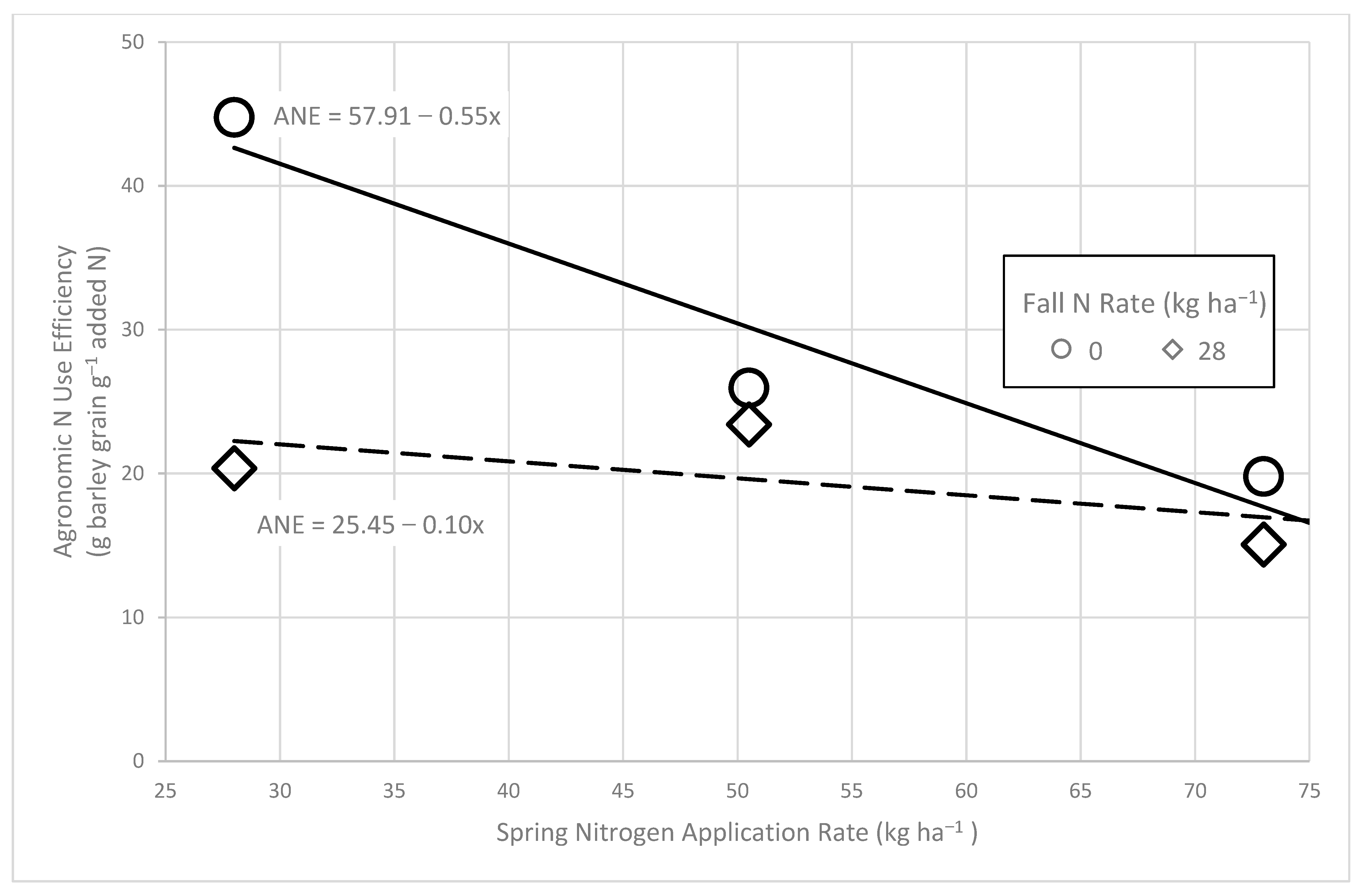 Agronomy 11 00797 g001