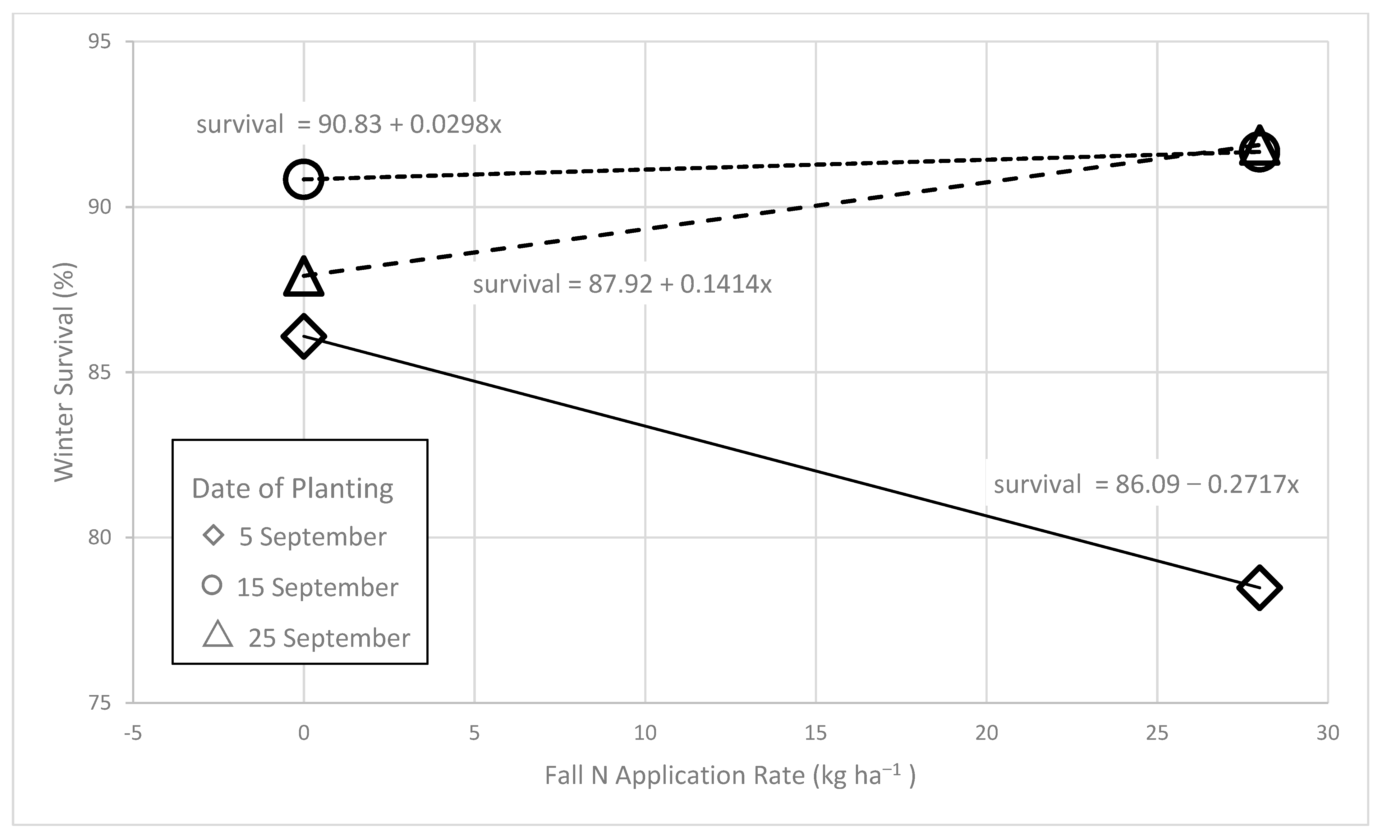 Agronomy 11 00797 g003