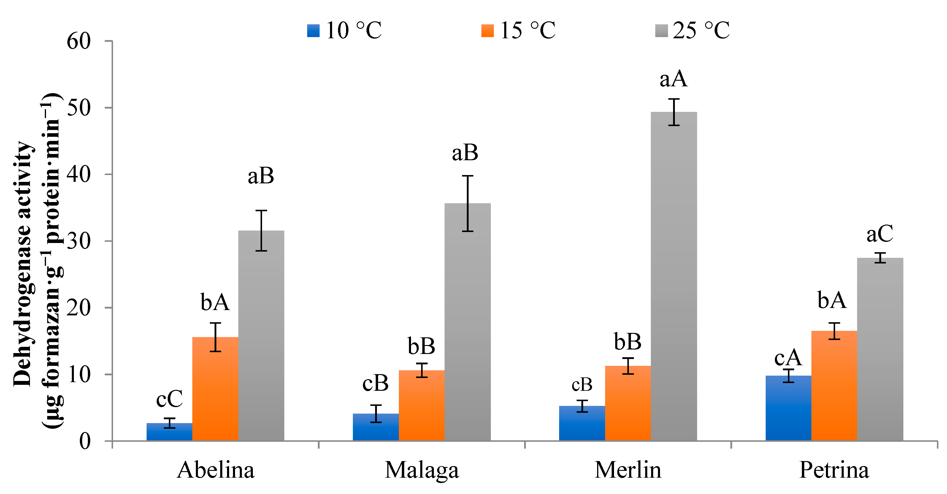 Agronomy 11 00800 g002