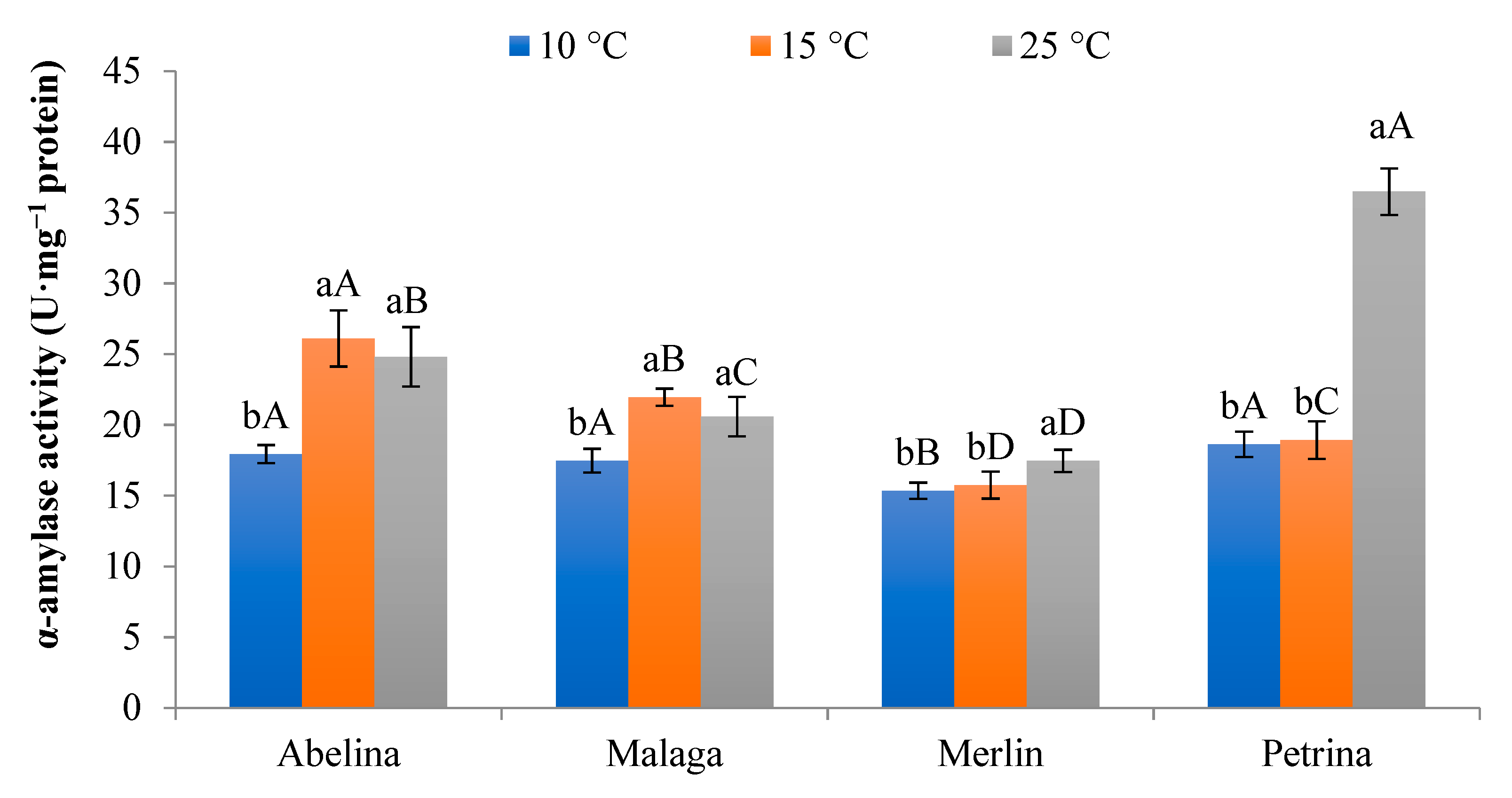 Agronomy 11 00800 g003