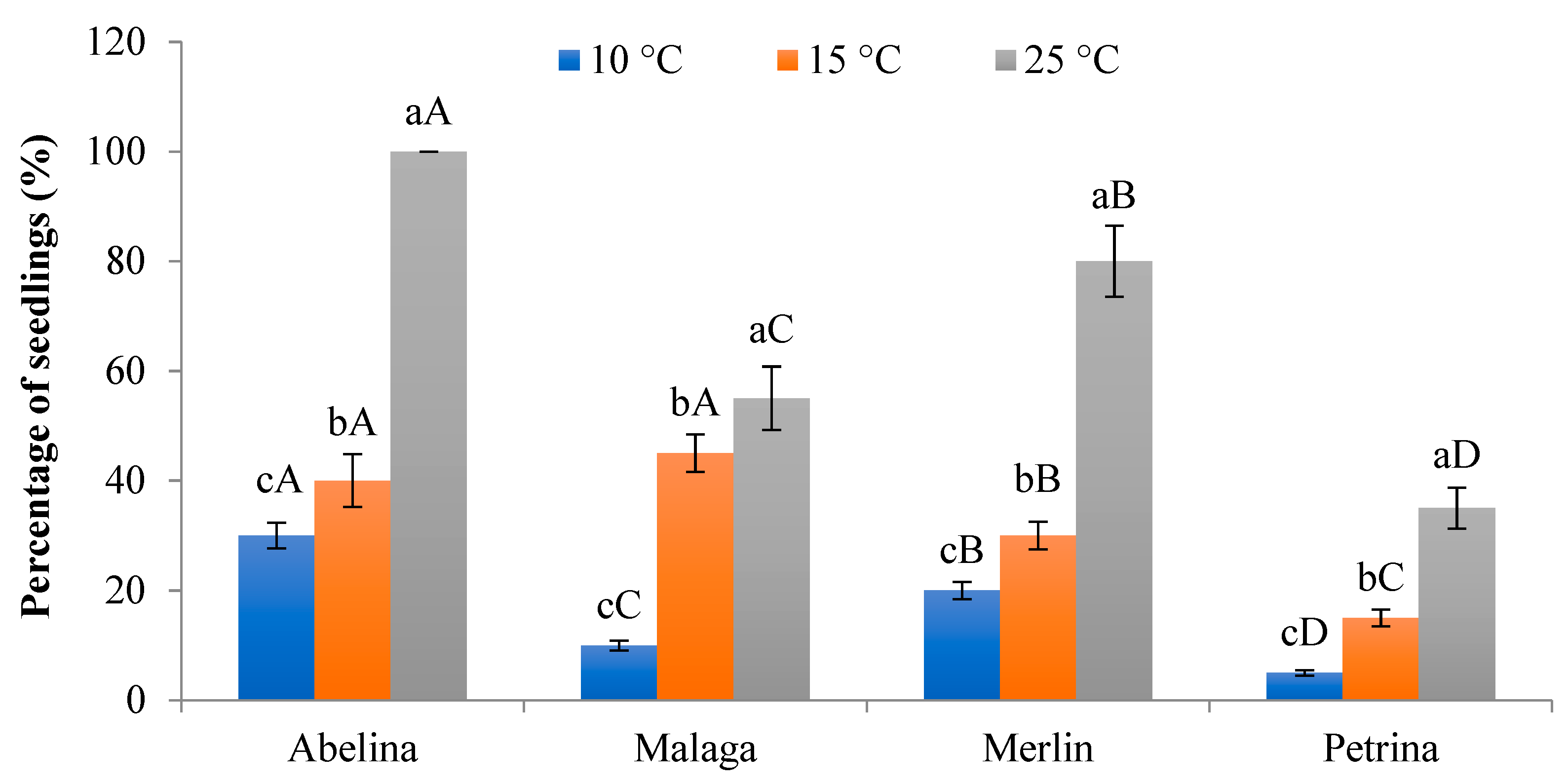 Agronomy 11 00800 g004