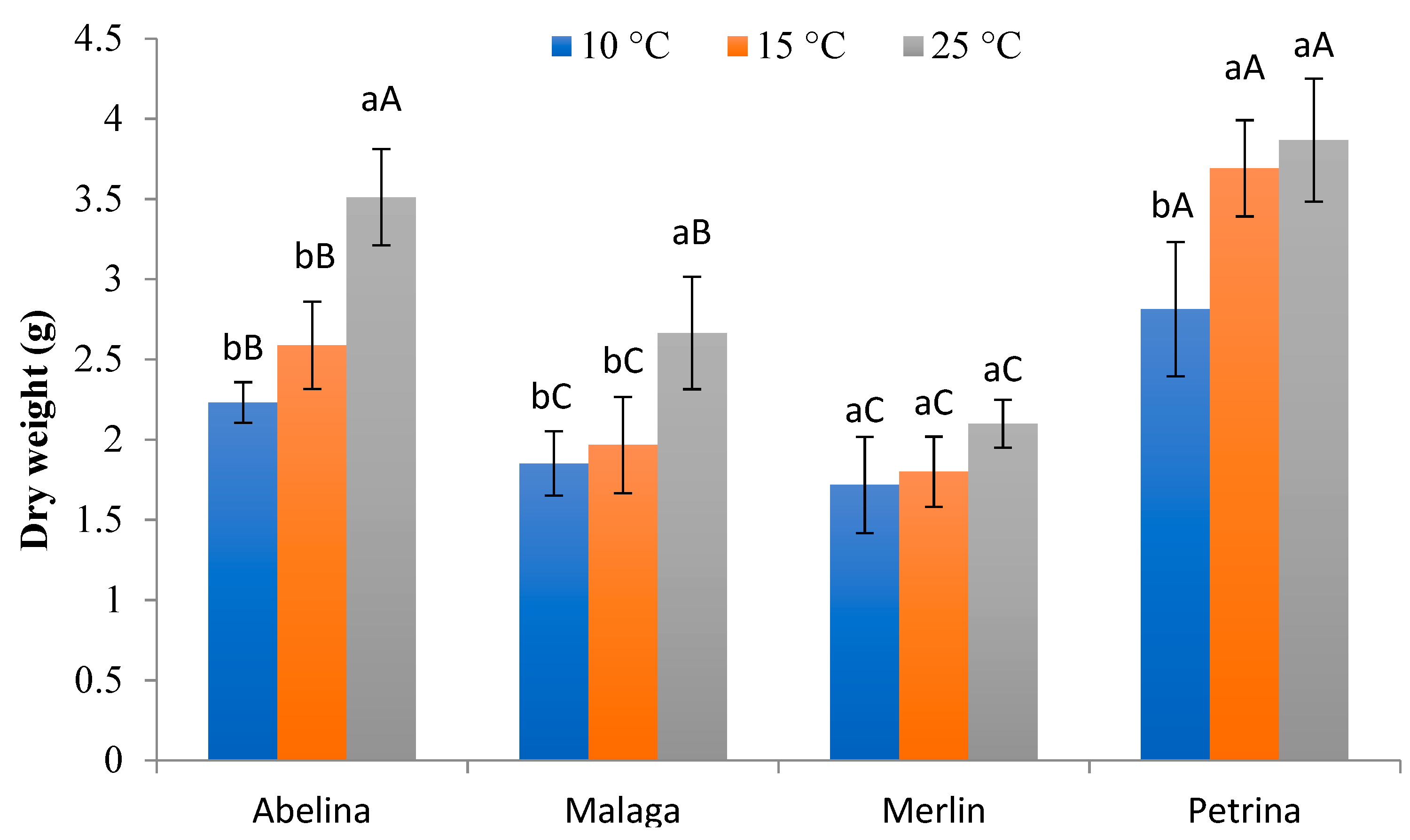 Agronomy 11 00800 g006