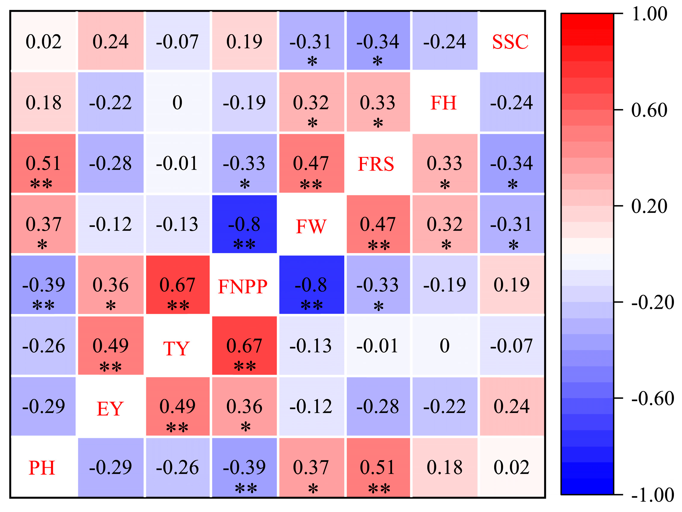 Agronomy 11 00807 g001 Agronomy 11 00807 g001
