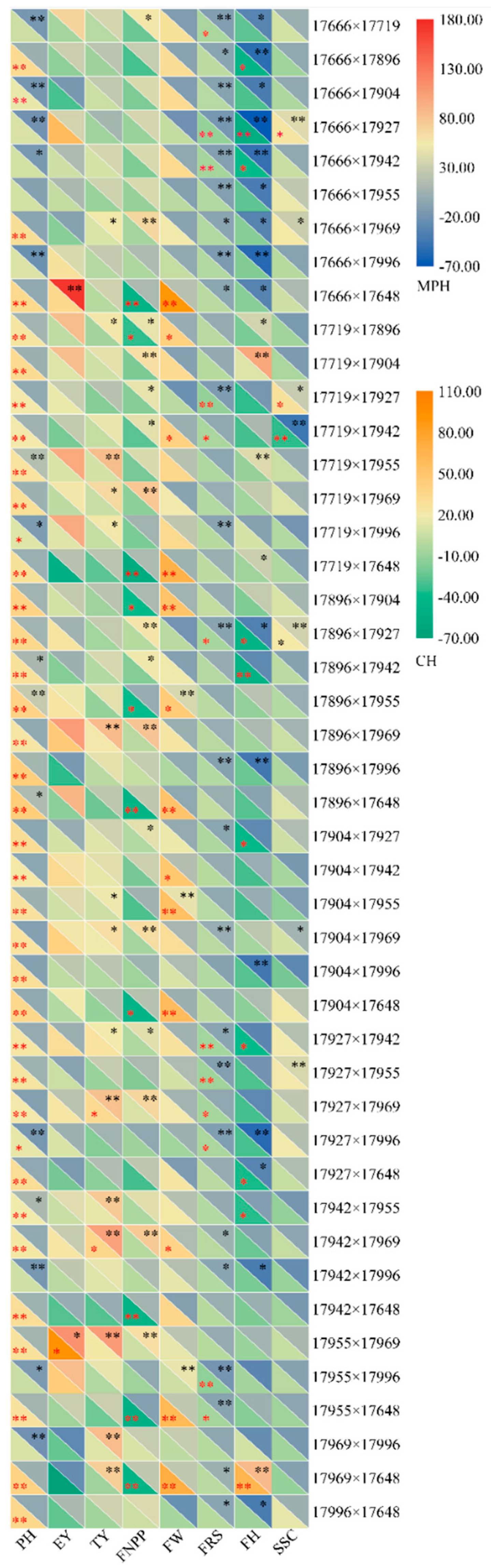 Agronomy 11 00807 g004 Agronomy 11 00807 g004
