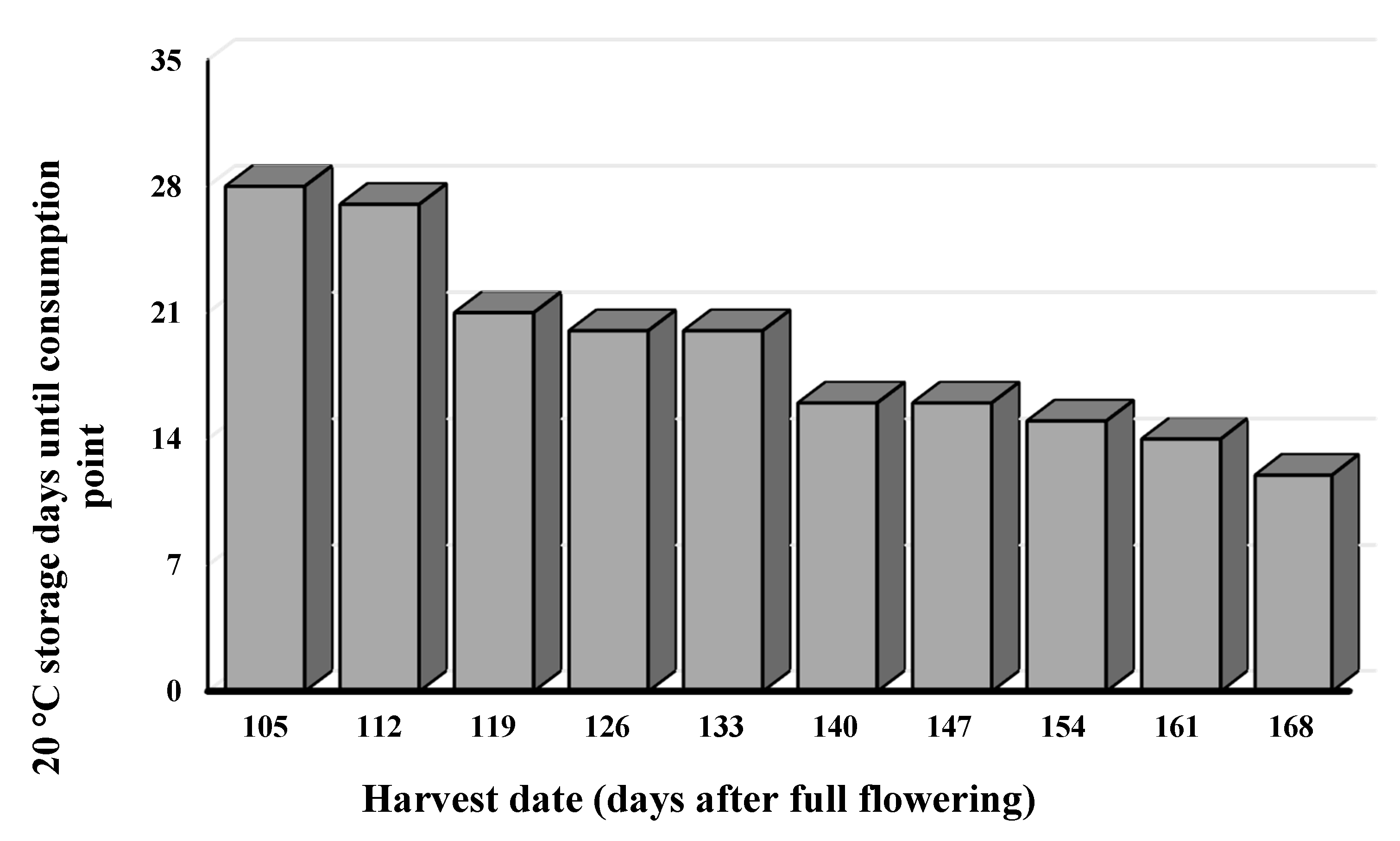 Agronomy 11 00811 g002 Agronomy 11 00811 g002