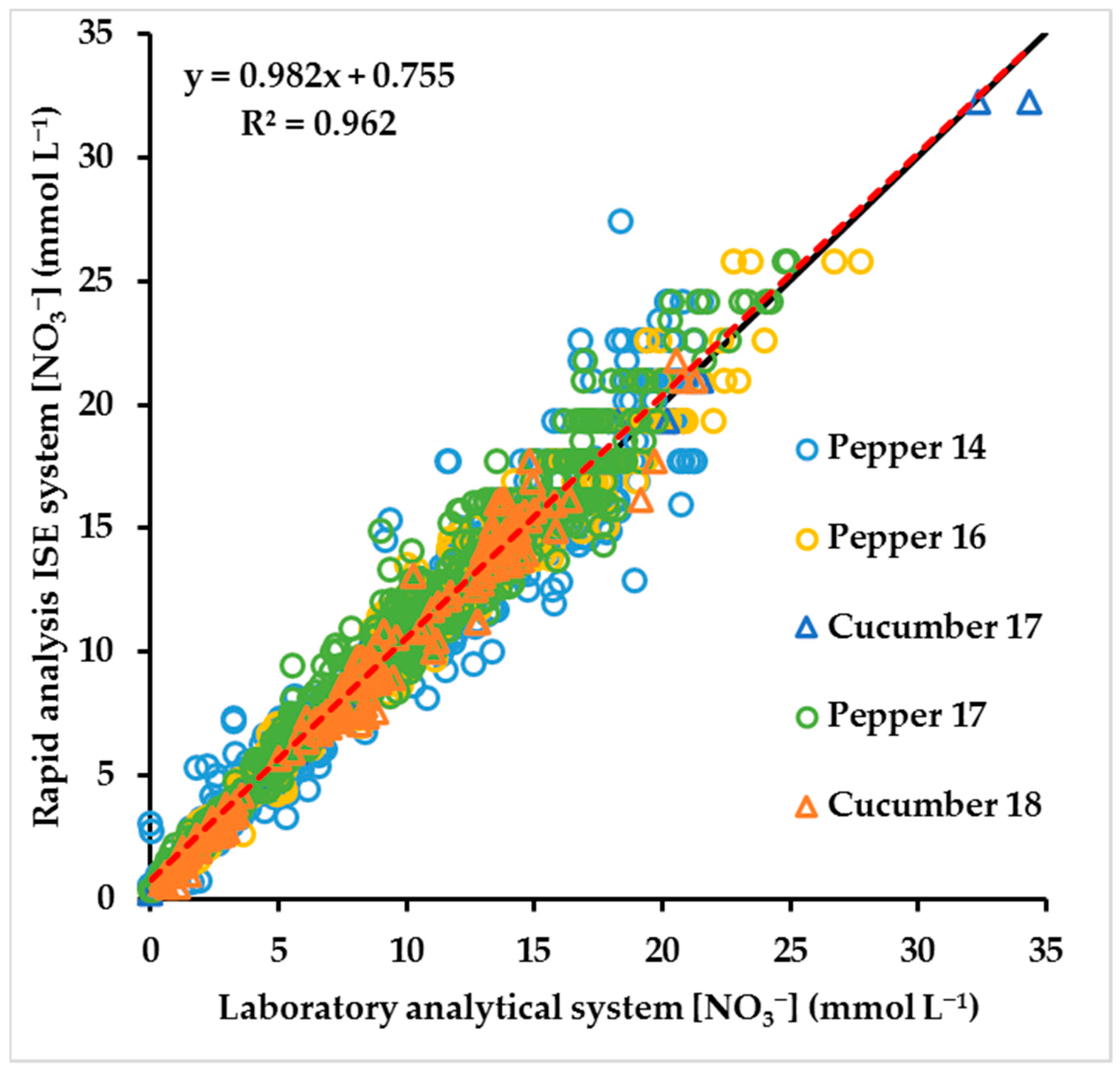 Agronomy 11 00819 g001
