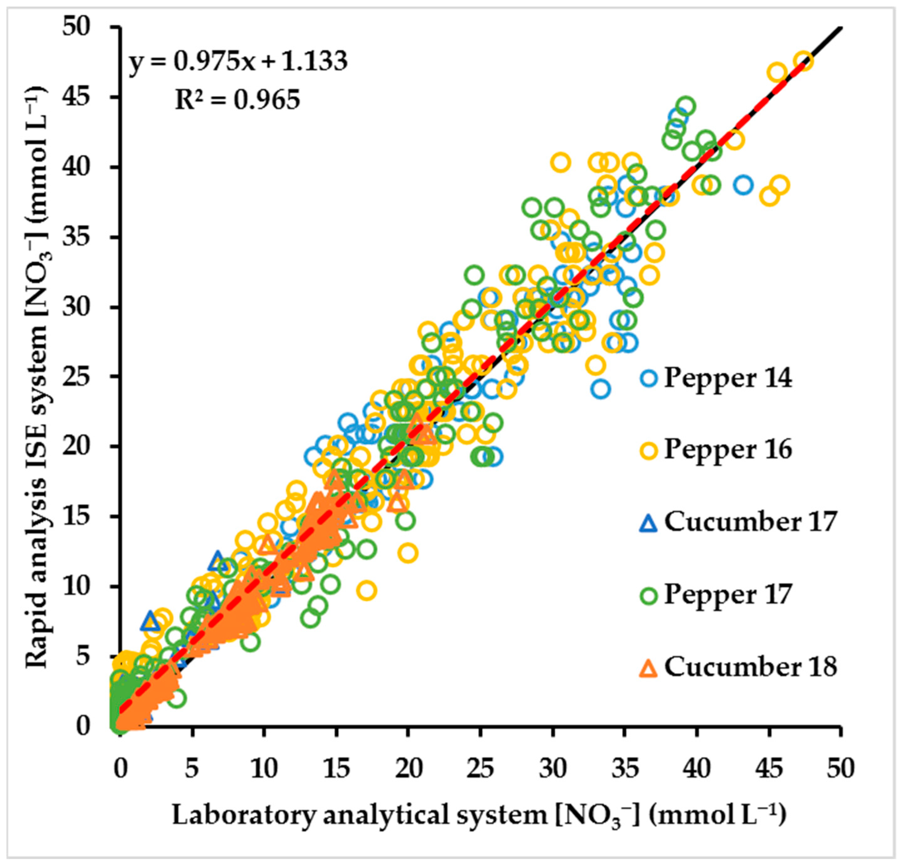 Agronomy 11 00819 g002
