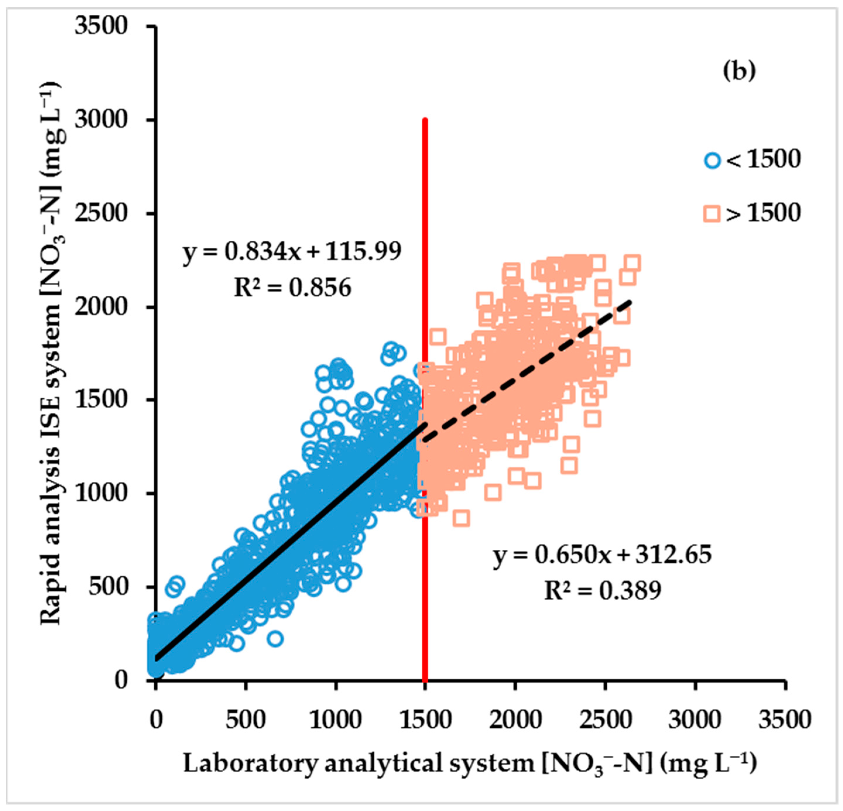 Agronomy 11 00819 g003b