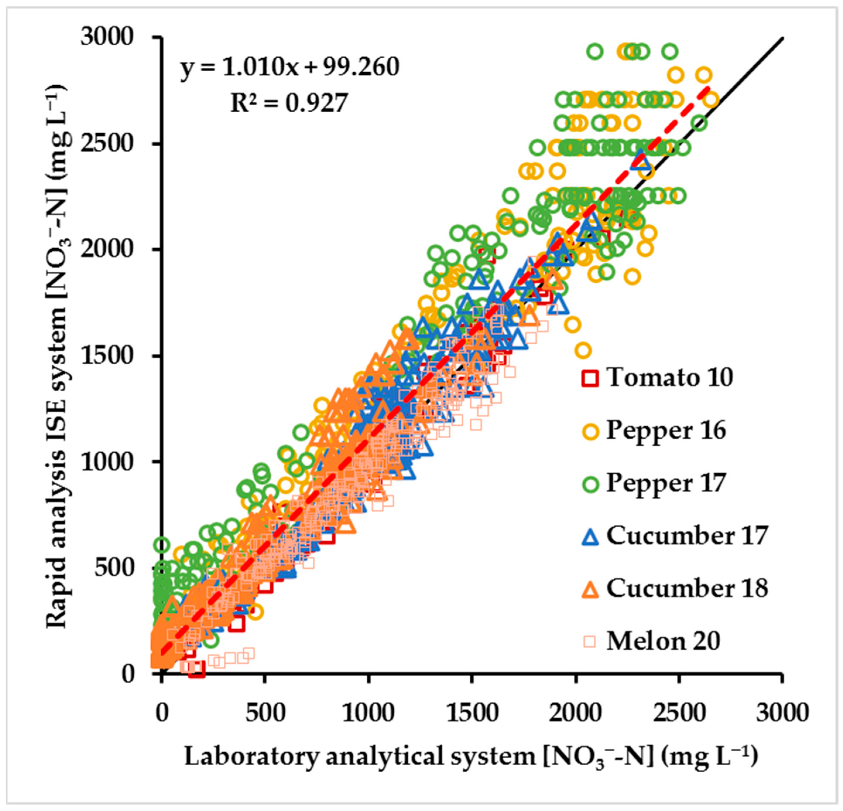 Agronomy 11 00819 g004