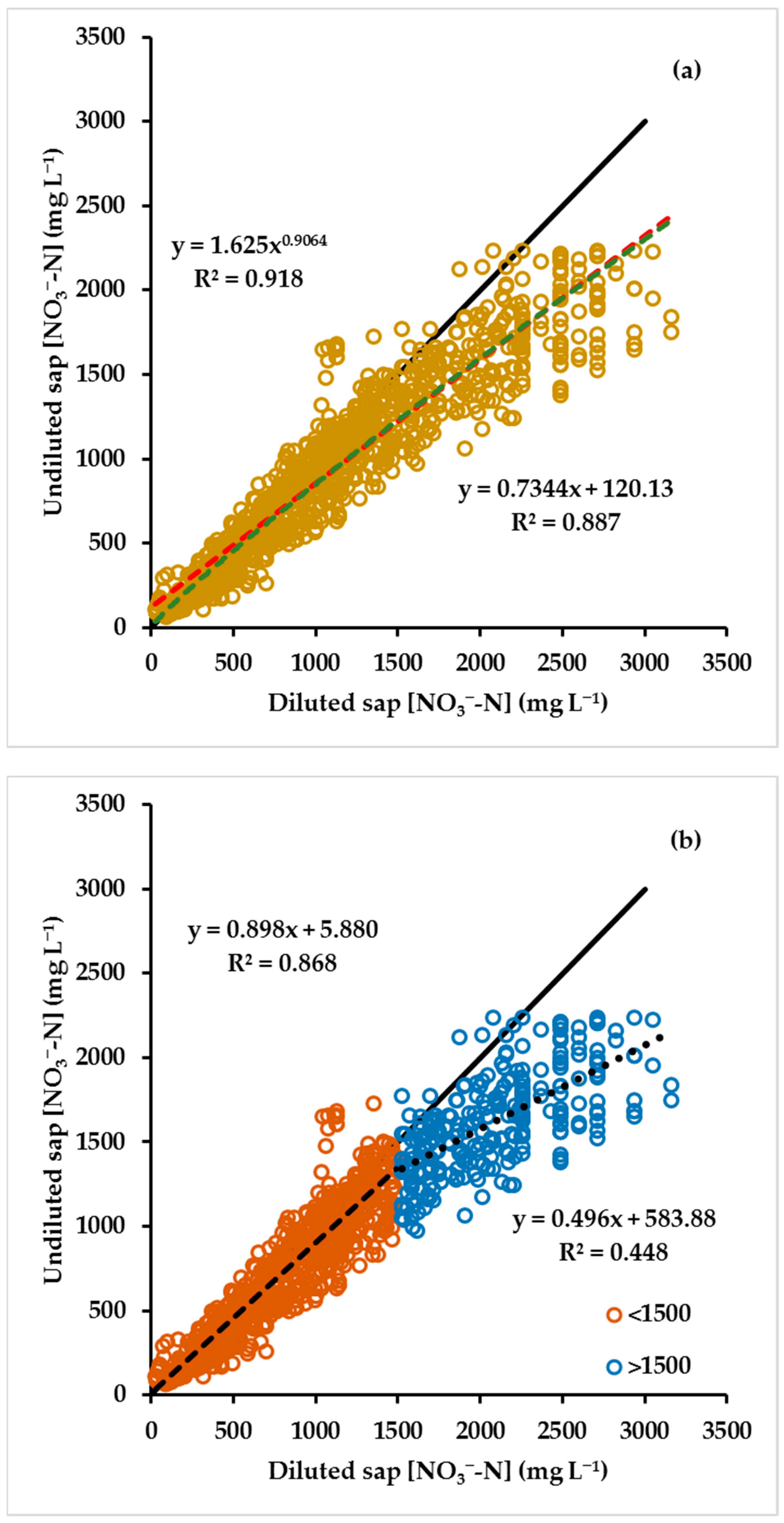 Agronomy 11 00819 g005