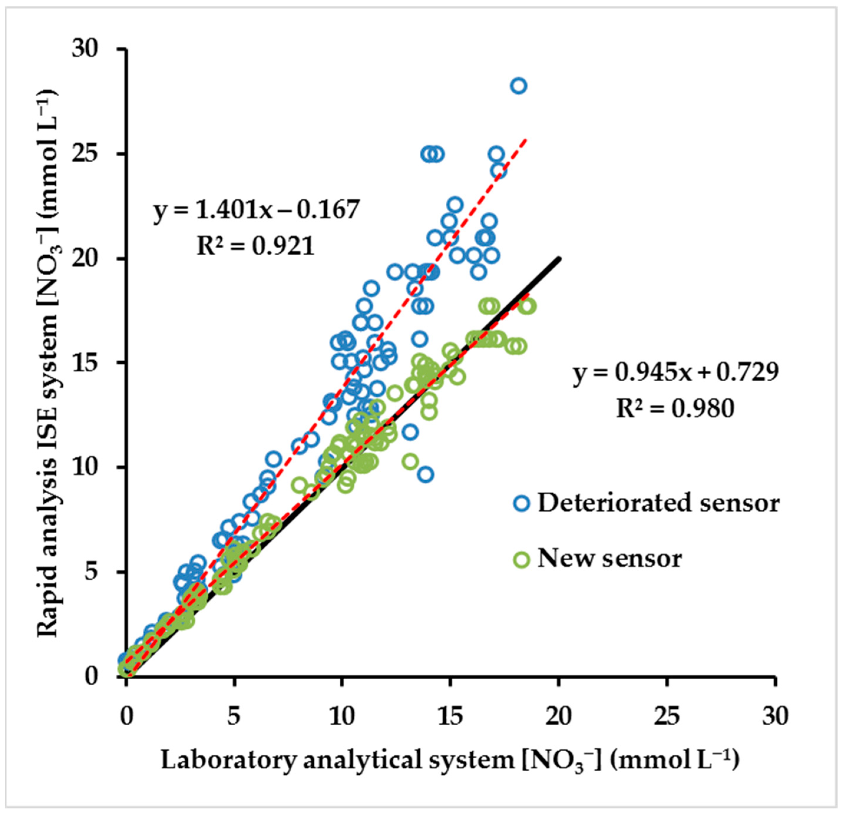 Agronomy 11 00819 g006
