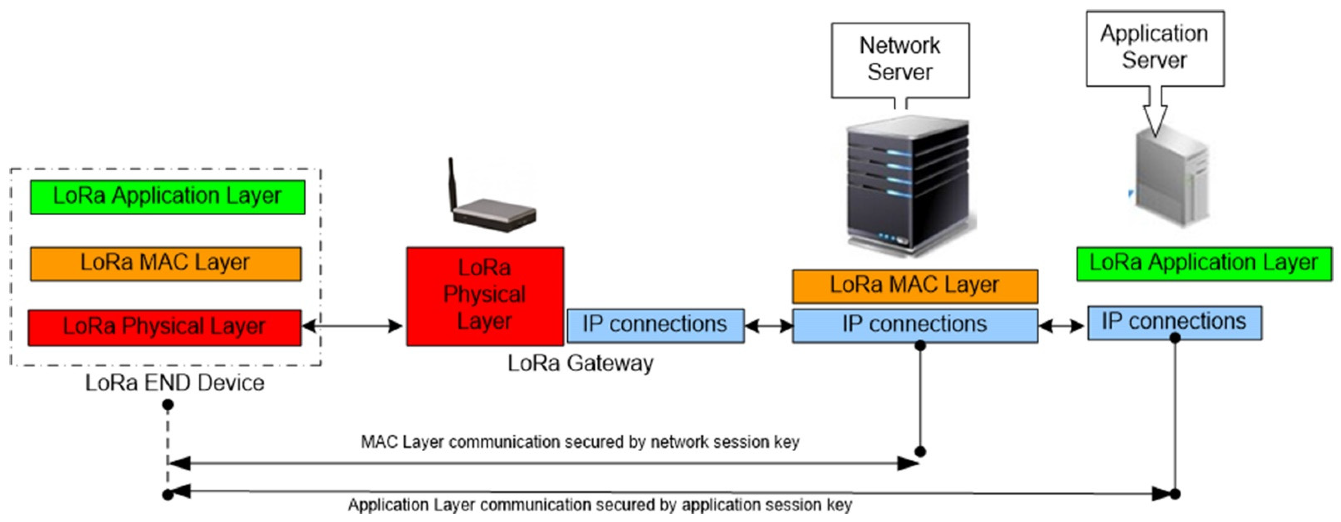 Agronomy 11 00820 g001 Agronomy 11 00820 g001