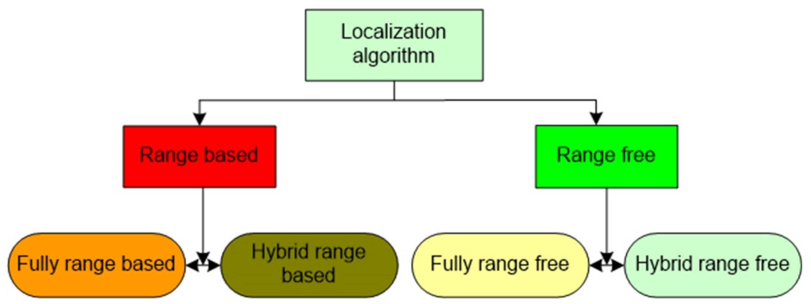 Agronomy 11 00820 g002 Agronomy 11 00820 g002