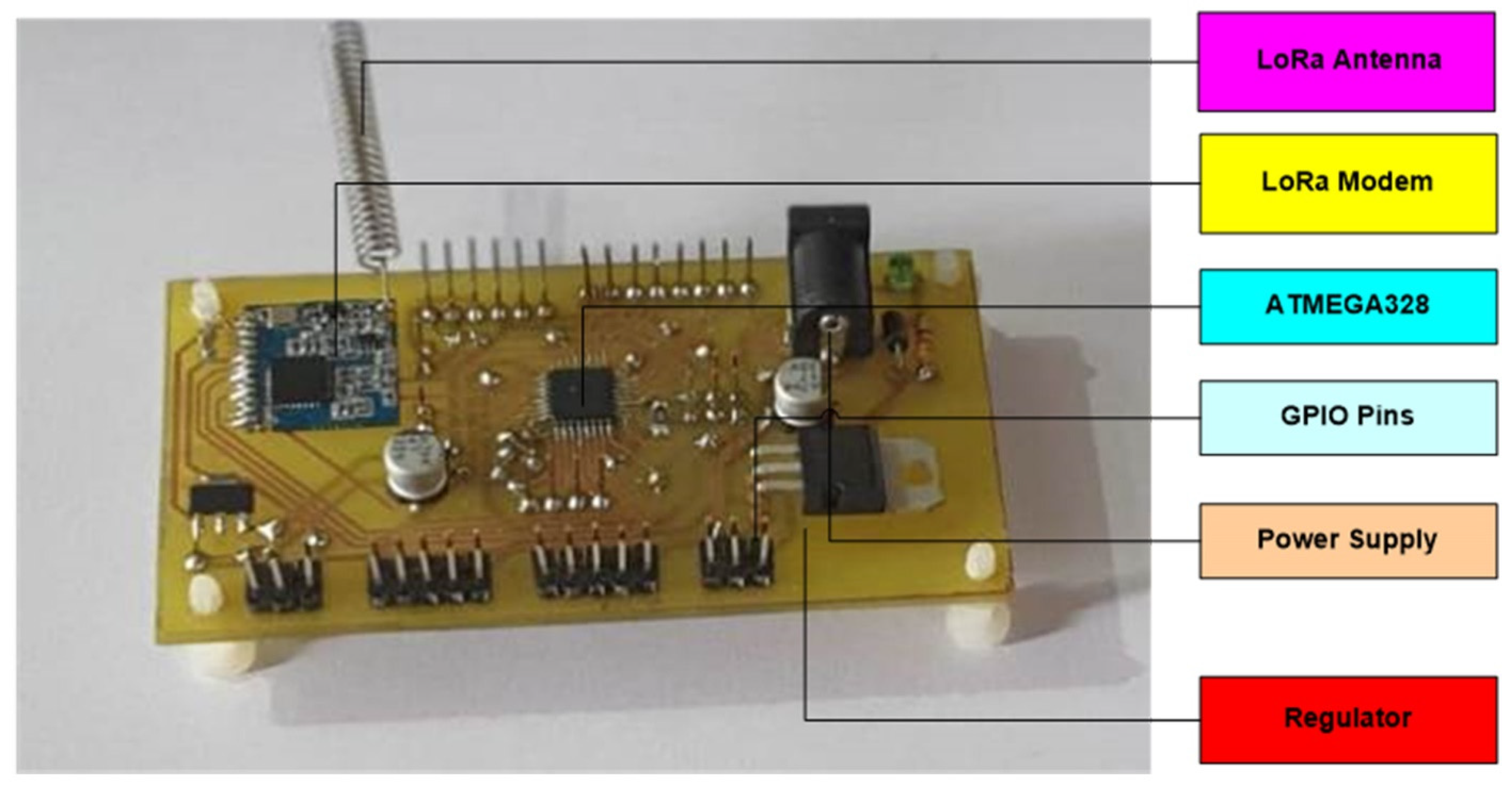 Agronomy 11 00820 g003 Agronomy 11 00820 g003