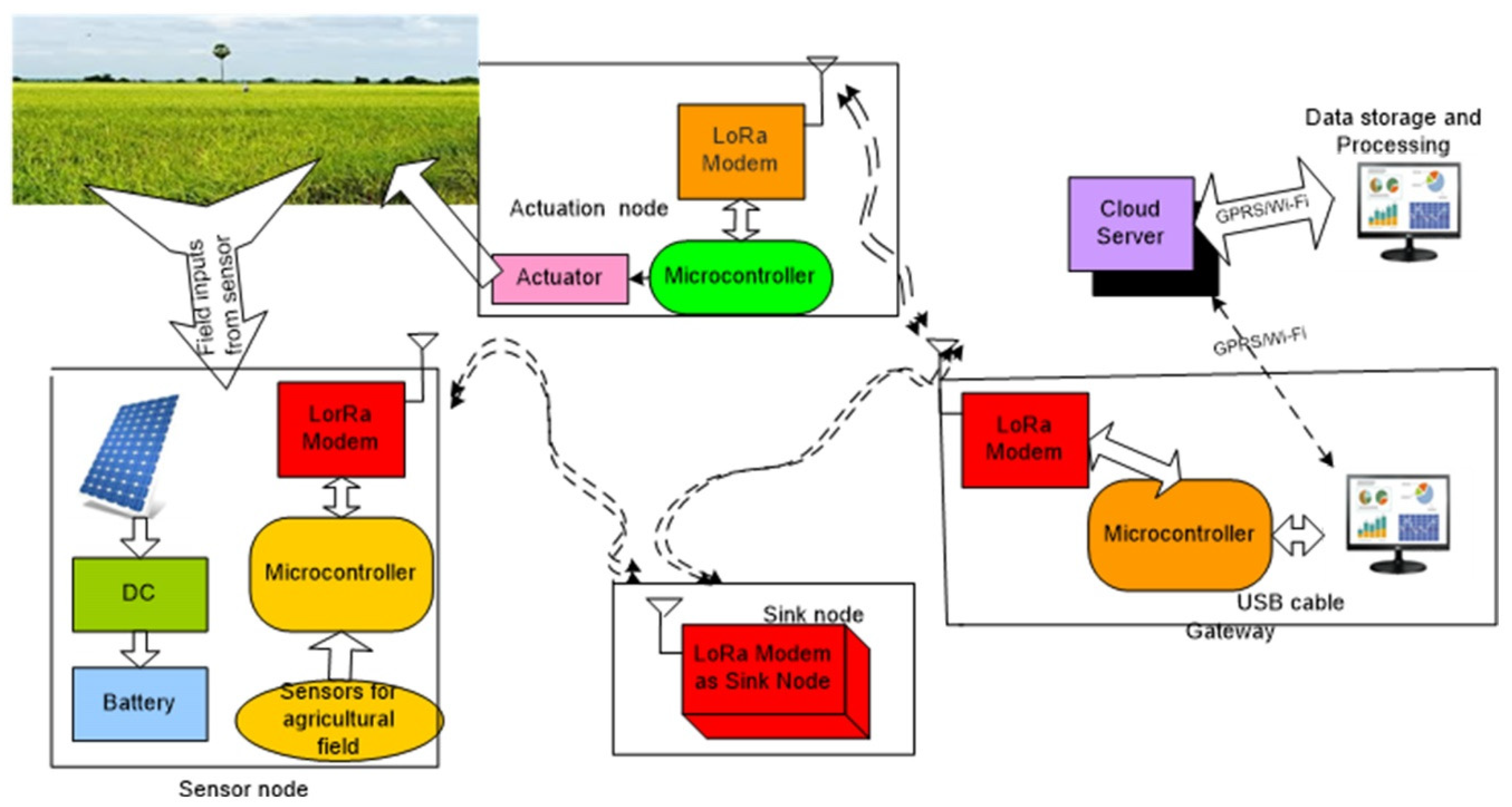 Agronomy 11 00820 g006 Agronomy 11 00820 g006