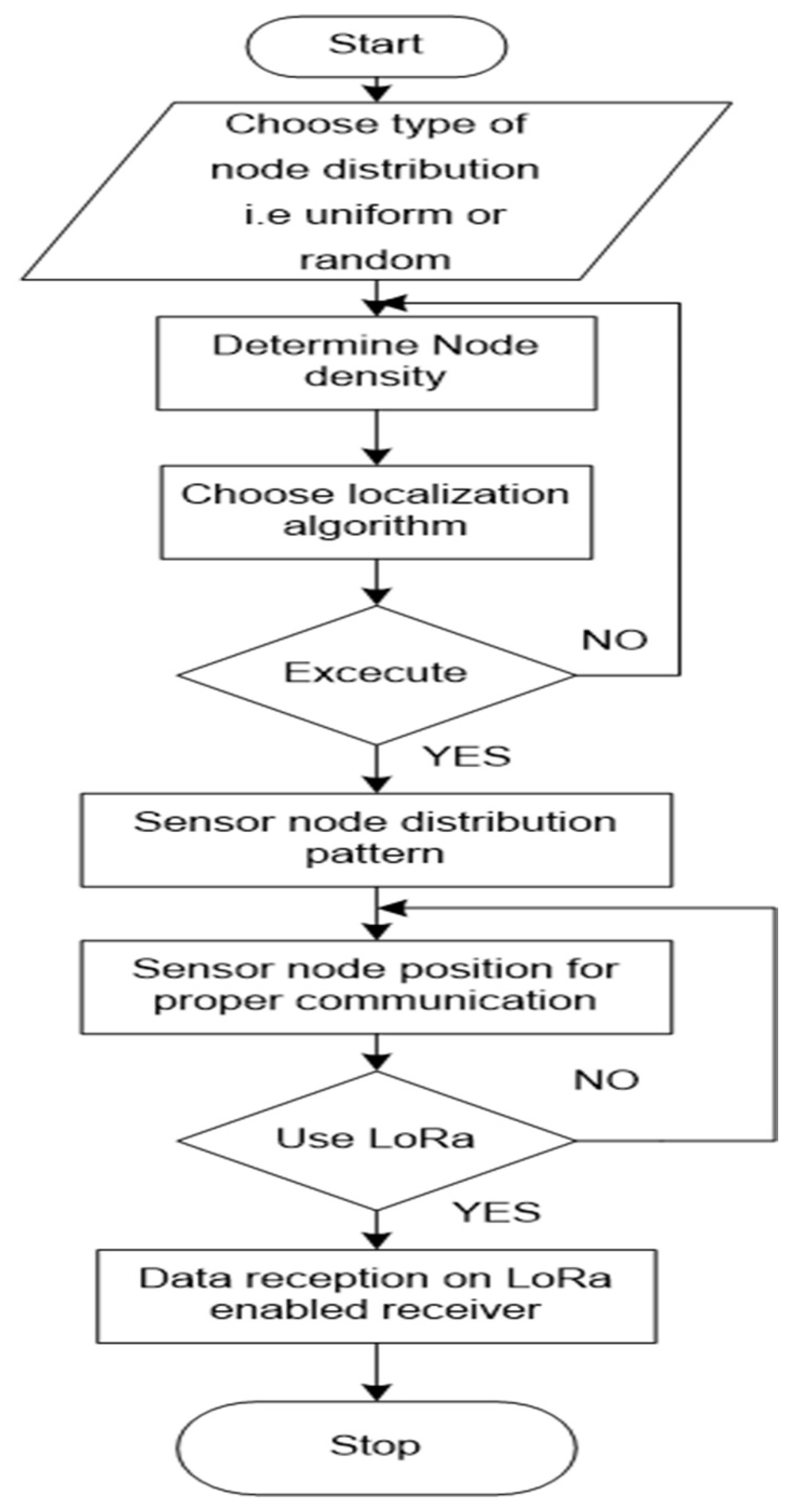 Agronomy 11 00820 g007 Agronomy 11 00820 g007