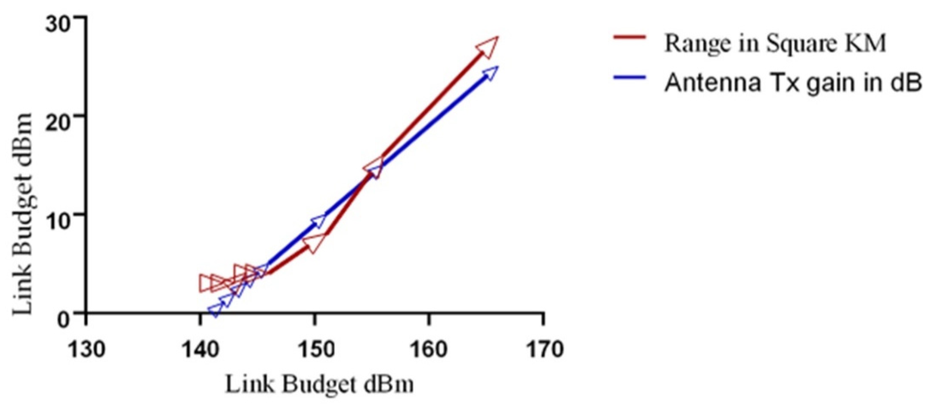 Agronomy 11 00820 g012 Agronomy 11 00820 g012