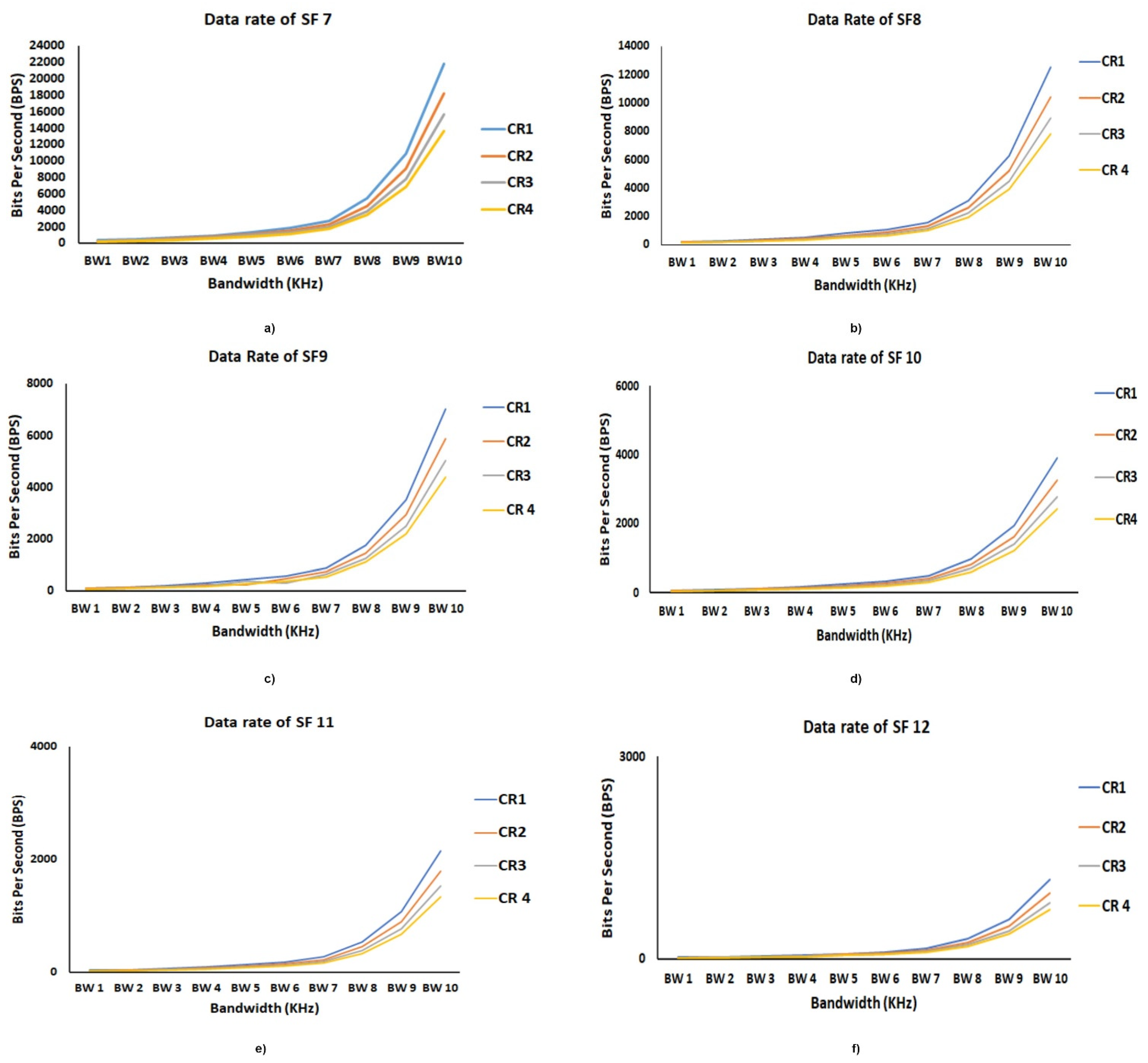 Agronomy 11 00820 g015 Agronomy 11 00820 g015