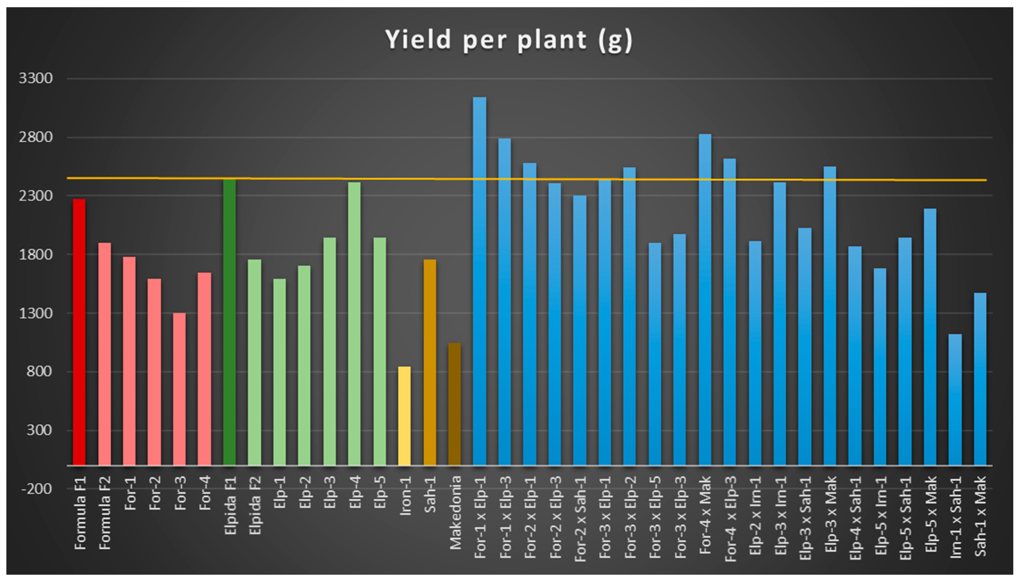 Agronomy 11 00822 g002
