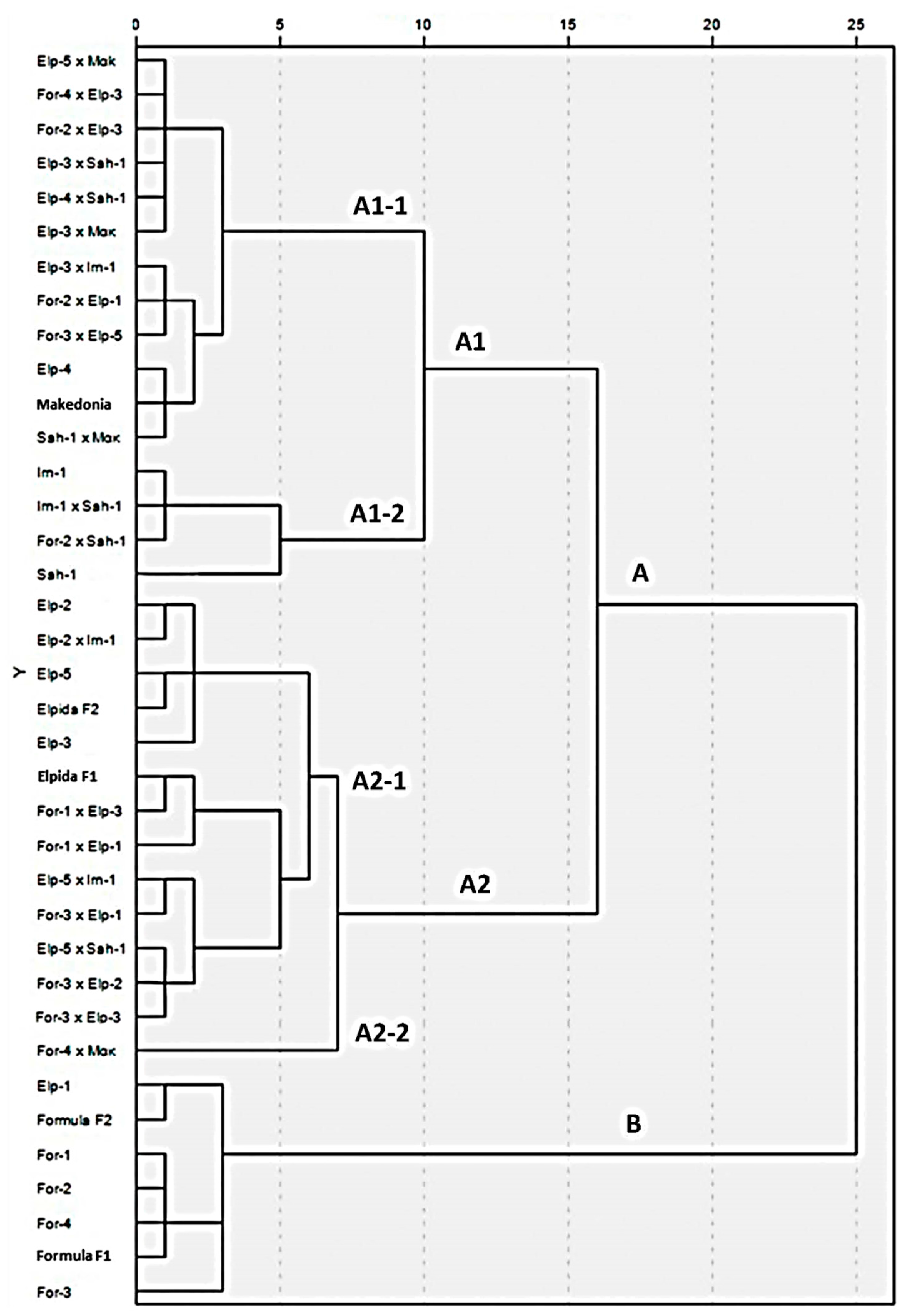 Agronomy 11 00822 g003