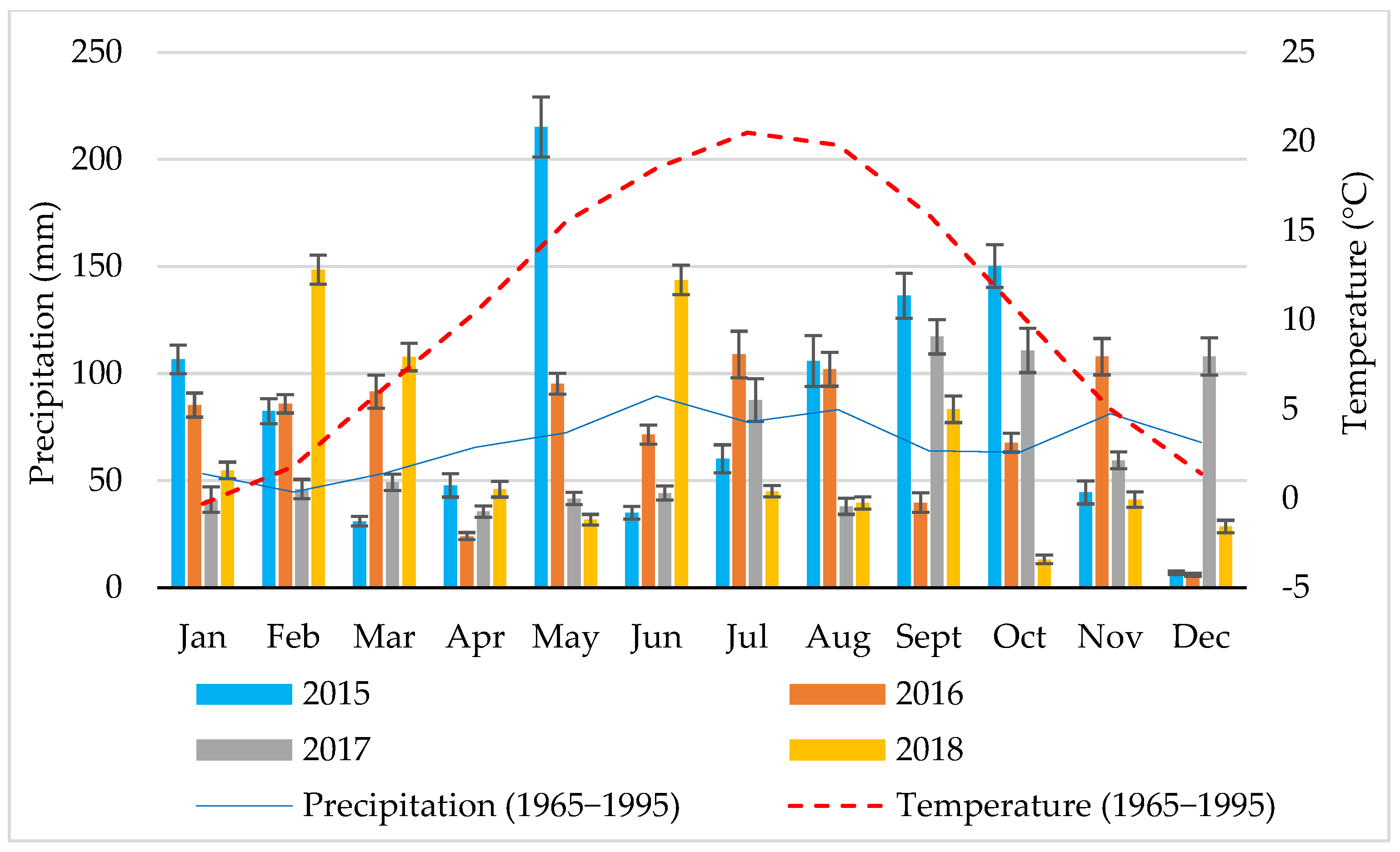 Agronomy 11 00825 g002
