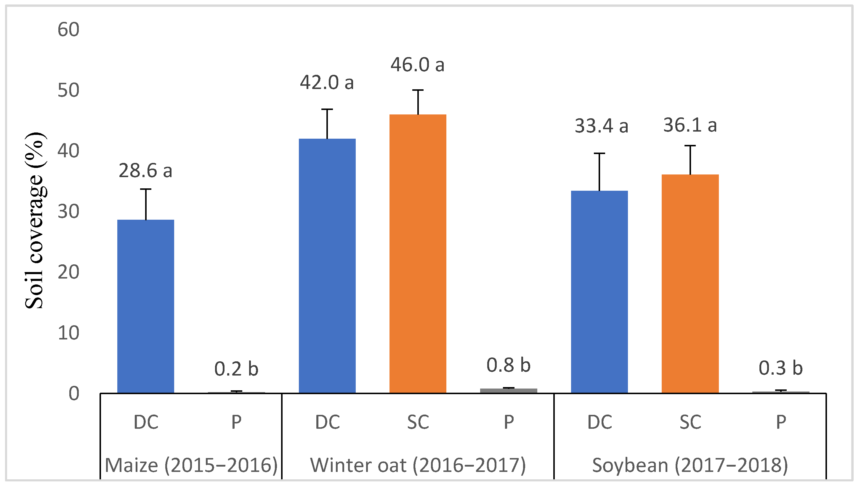 Agronomy 11 00825 g003