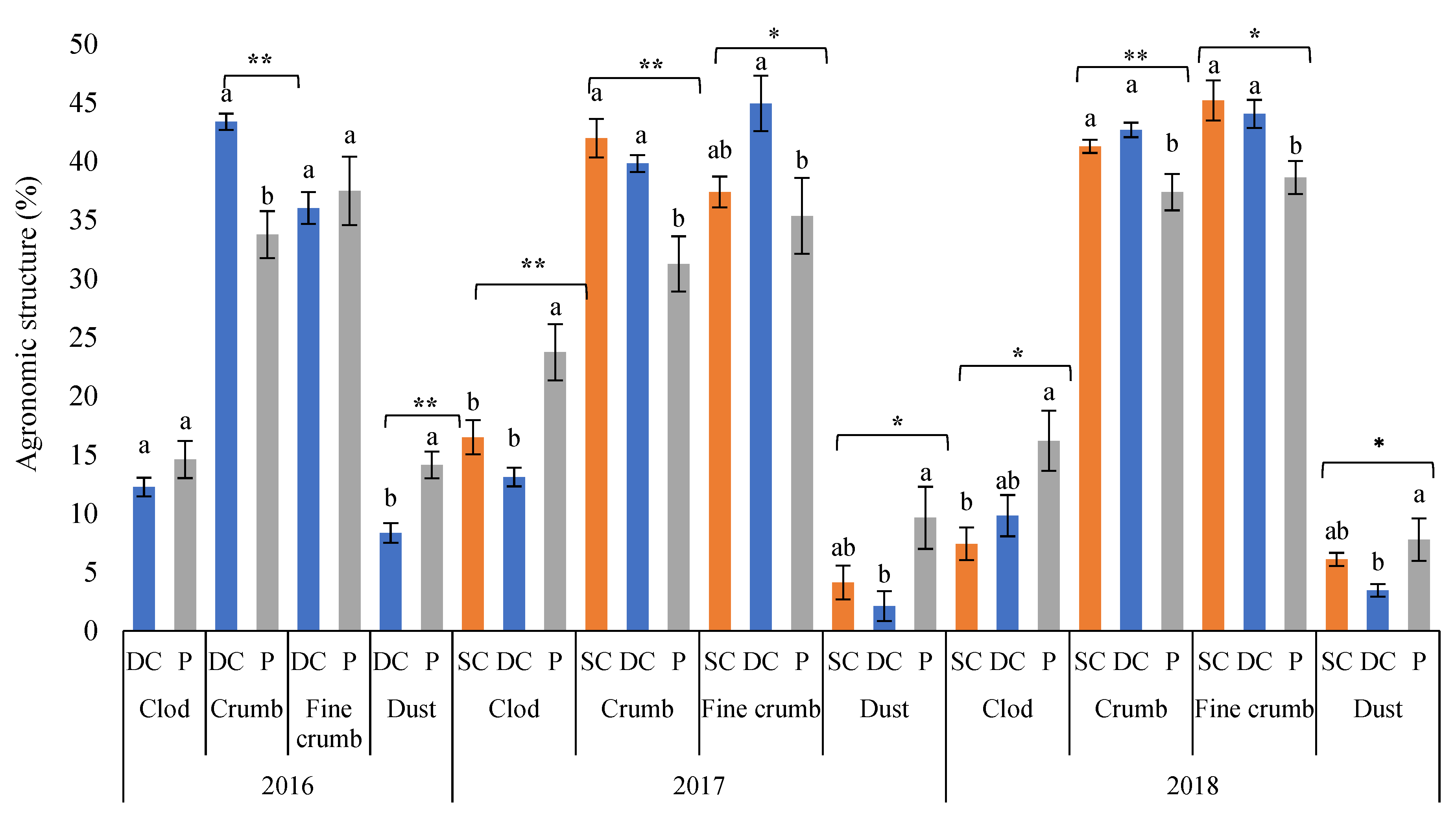 Agronomy 11 00825 g004