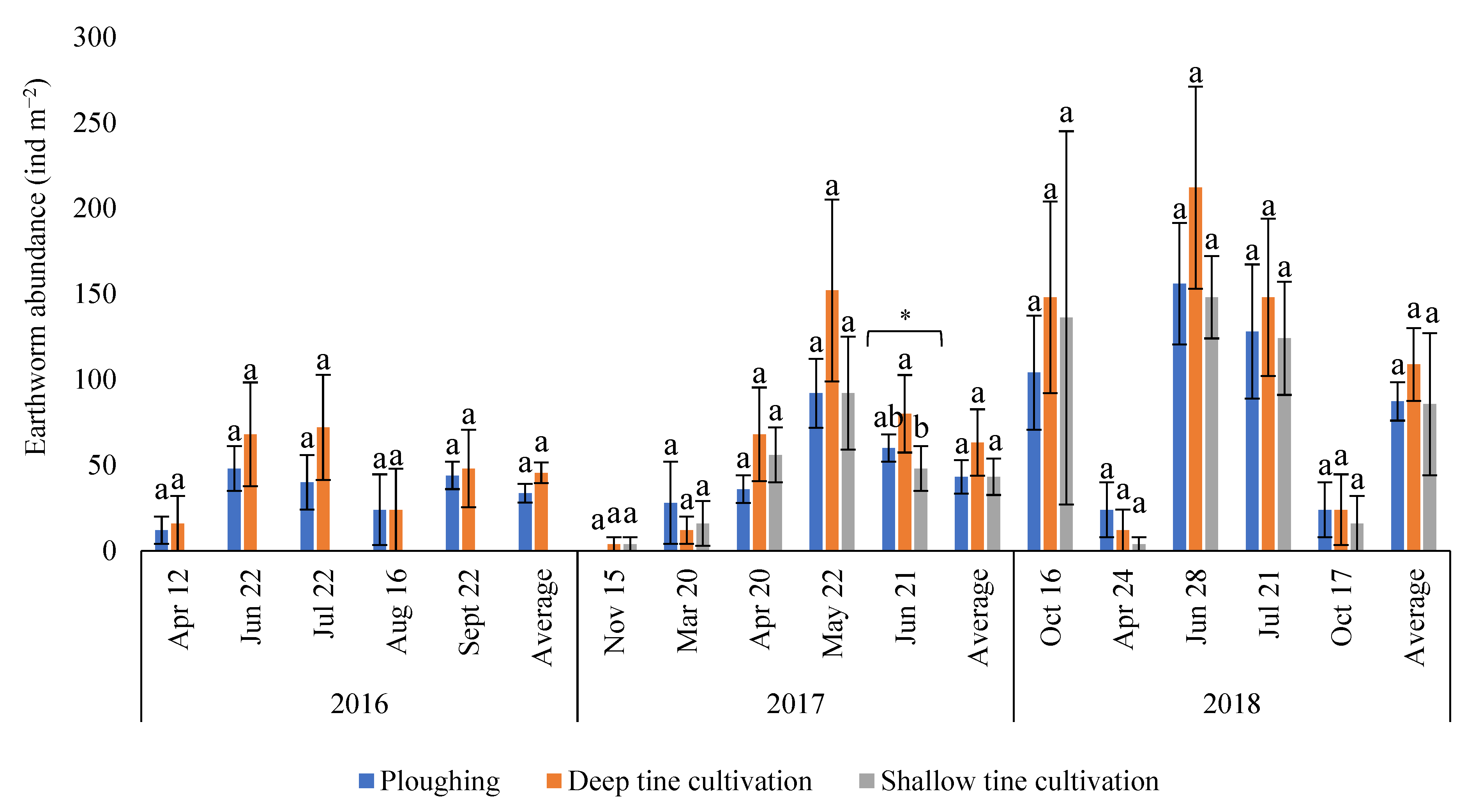 Agronomy 11 00825 g005