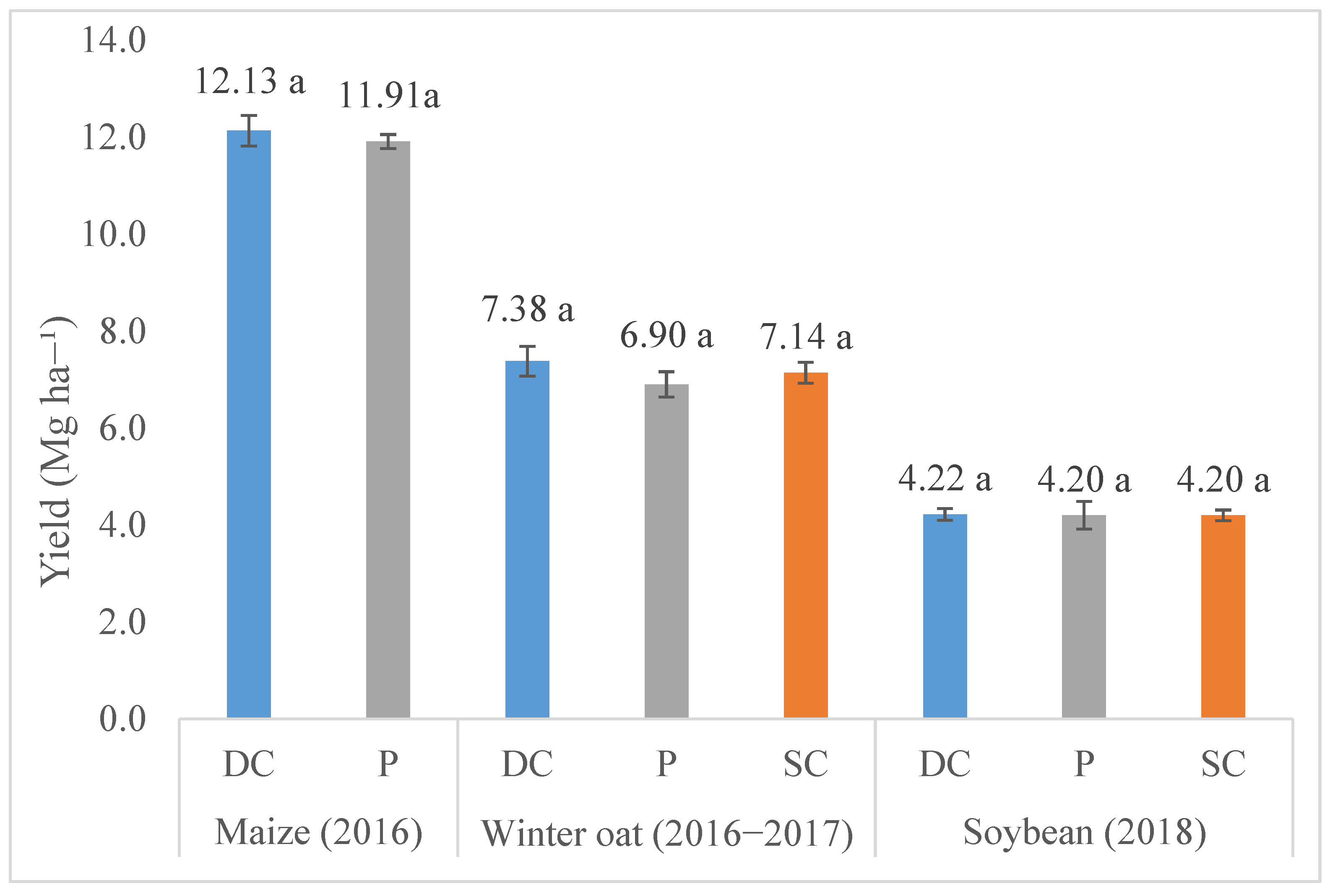 Agronomy 11 00825 g006