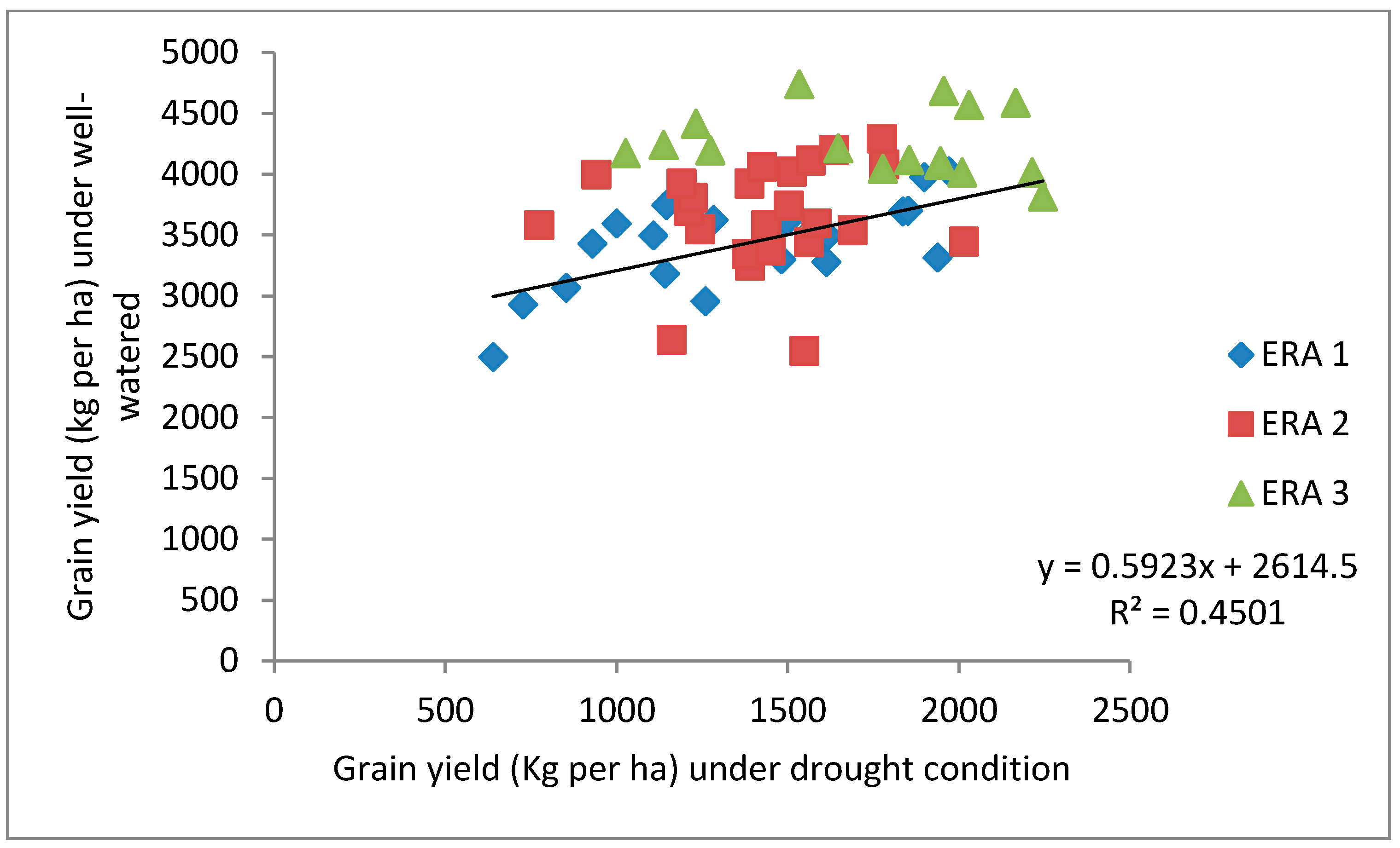 Agronomy 11 00831 g001