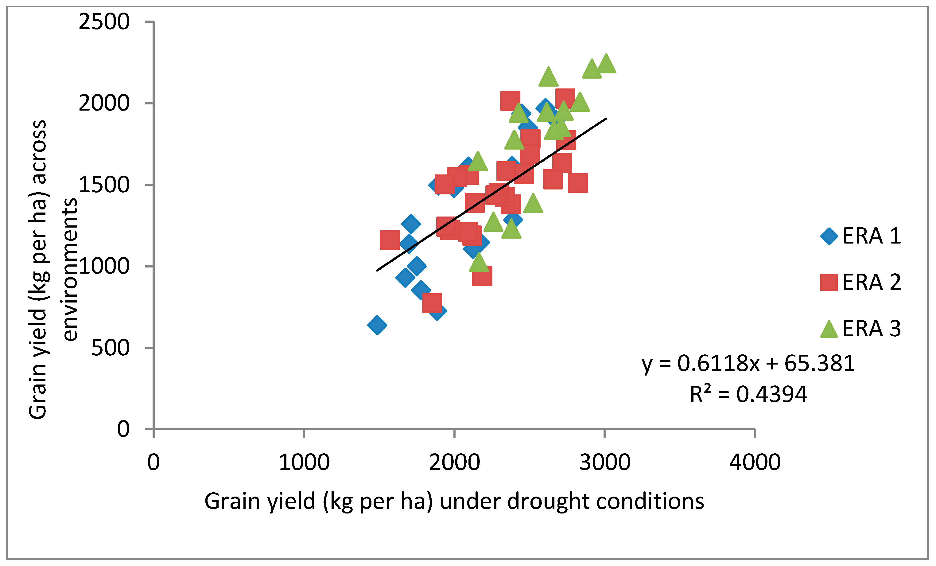 Agronomy 11 00831 g002