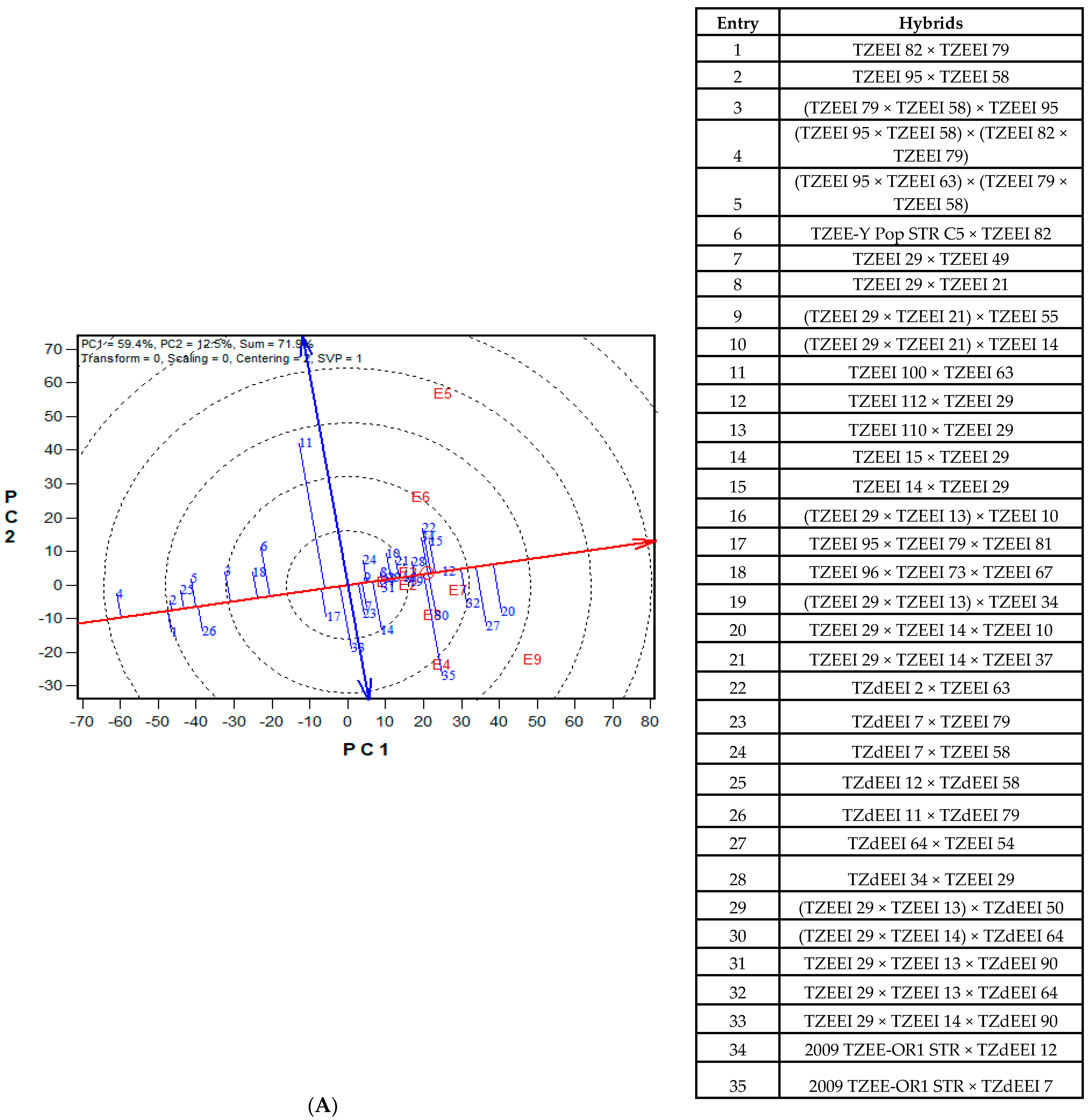 Agronomy 11 00831 g003a