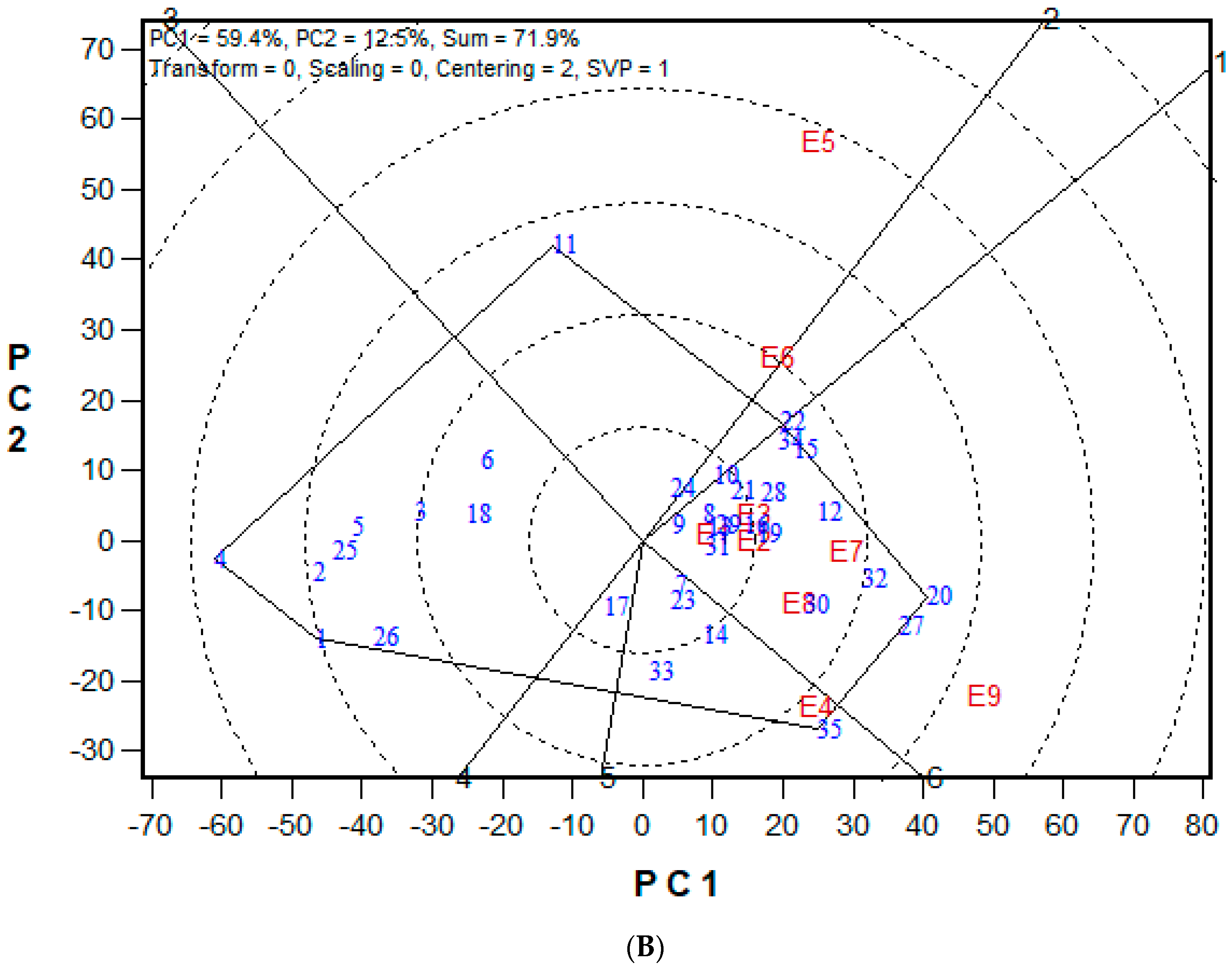 Agronomy 11 00831 g003b