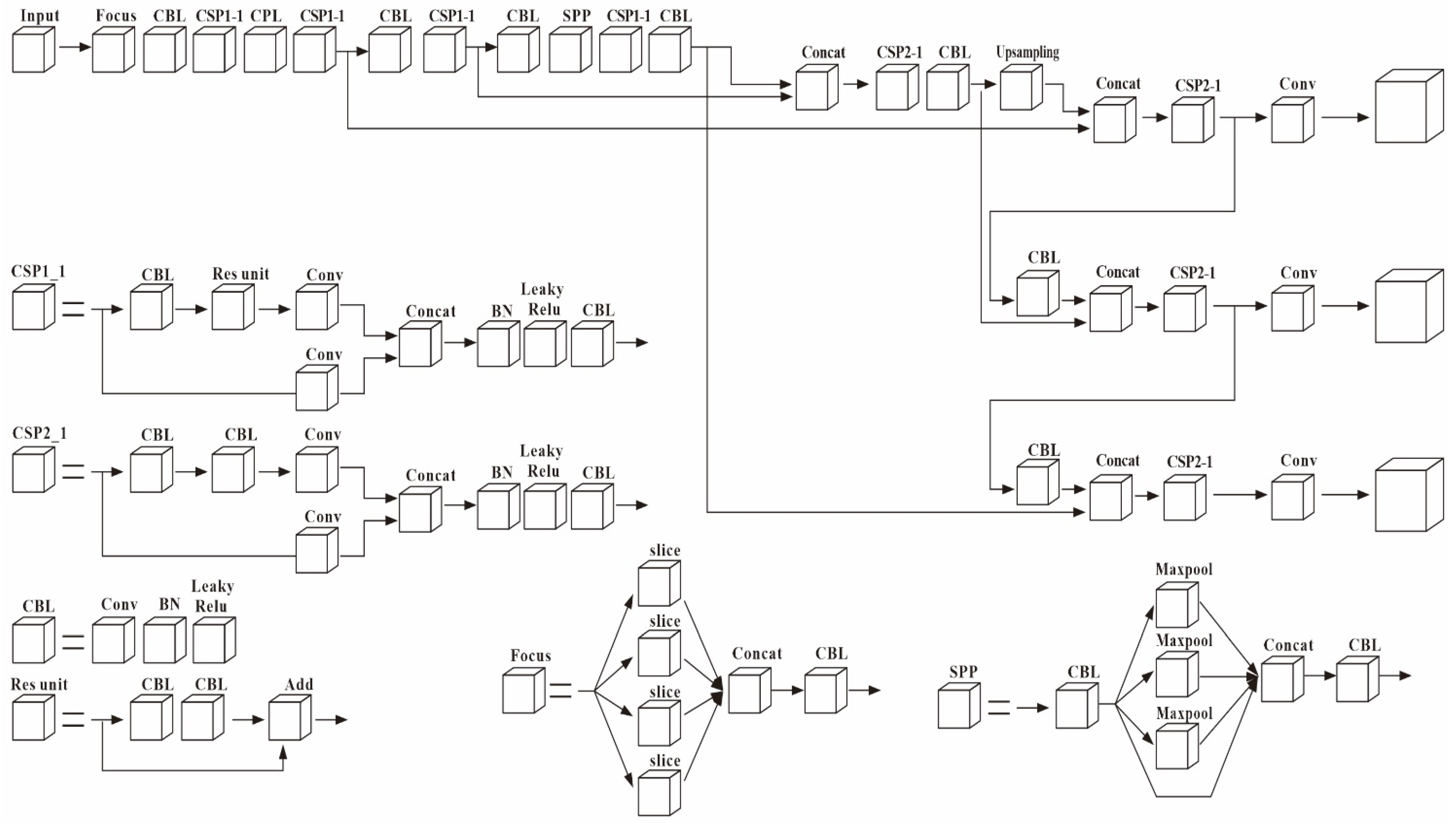 Agronomy 11 00834 g003