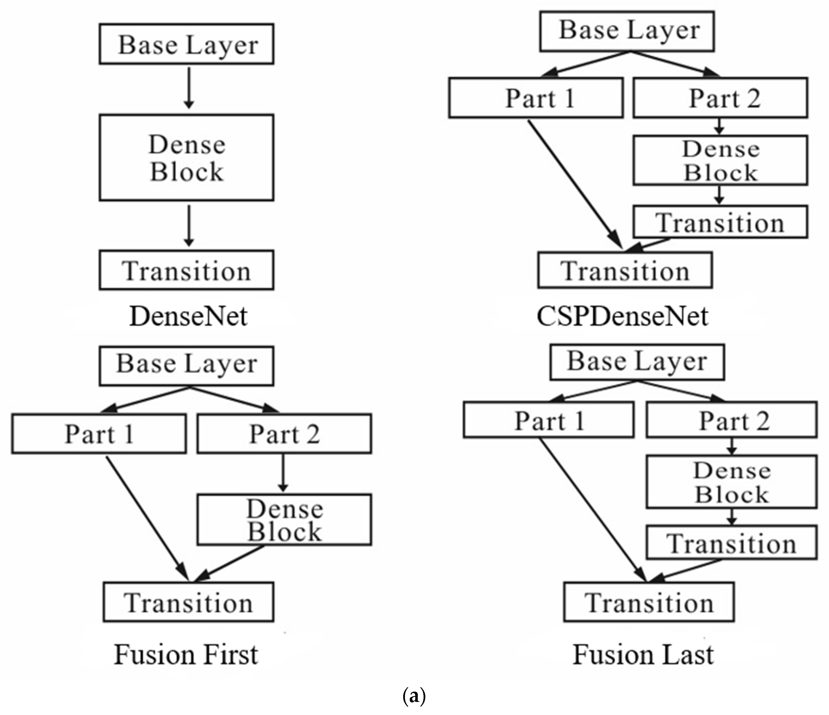 Agronomy 11 00834 g005a