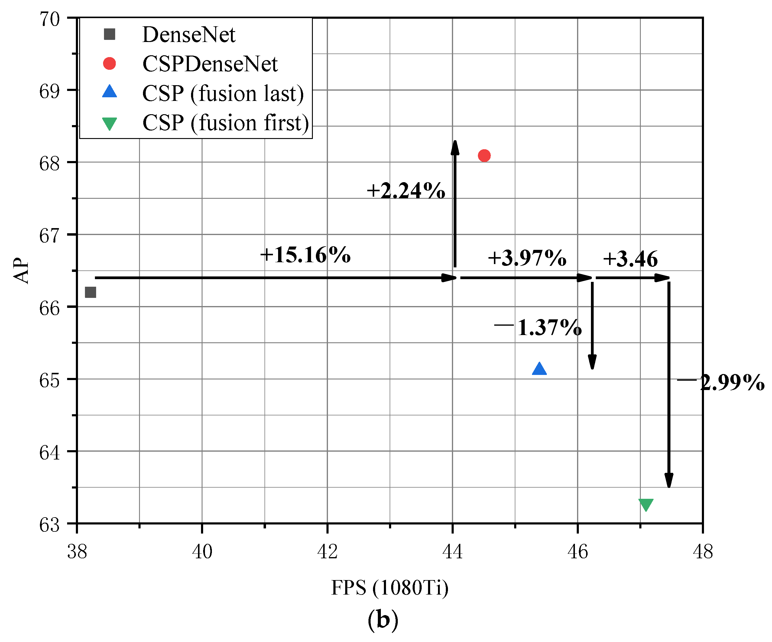 Agronomy 11 00834 g005b