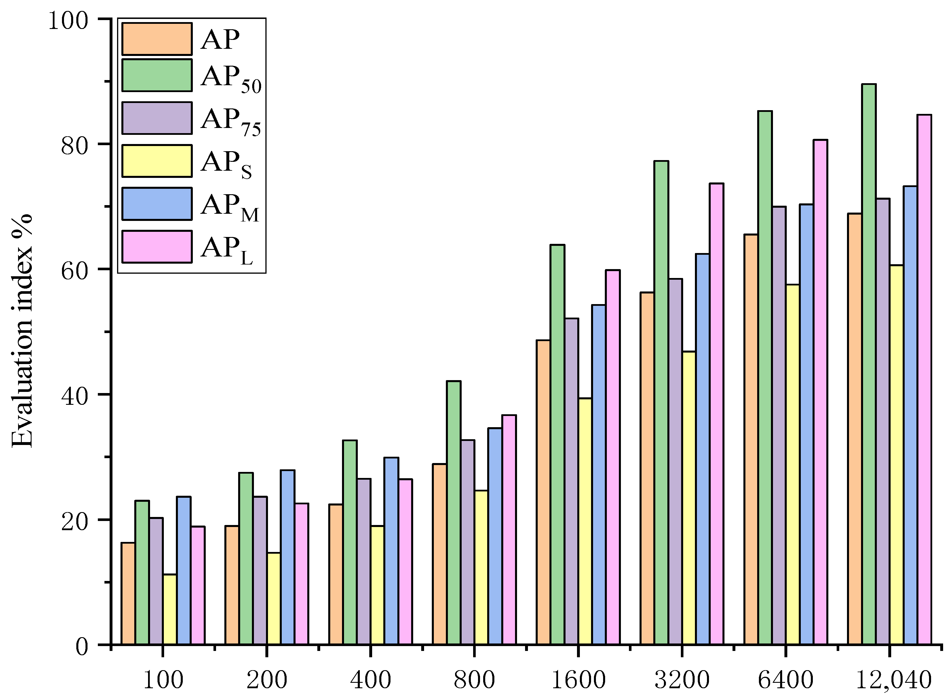 Agronomy 11 00834 g007