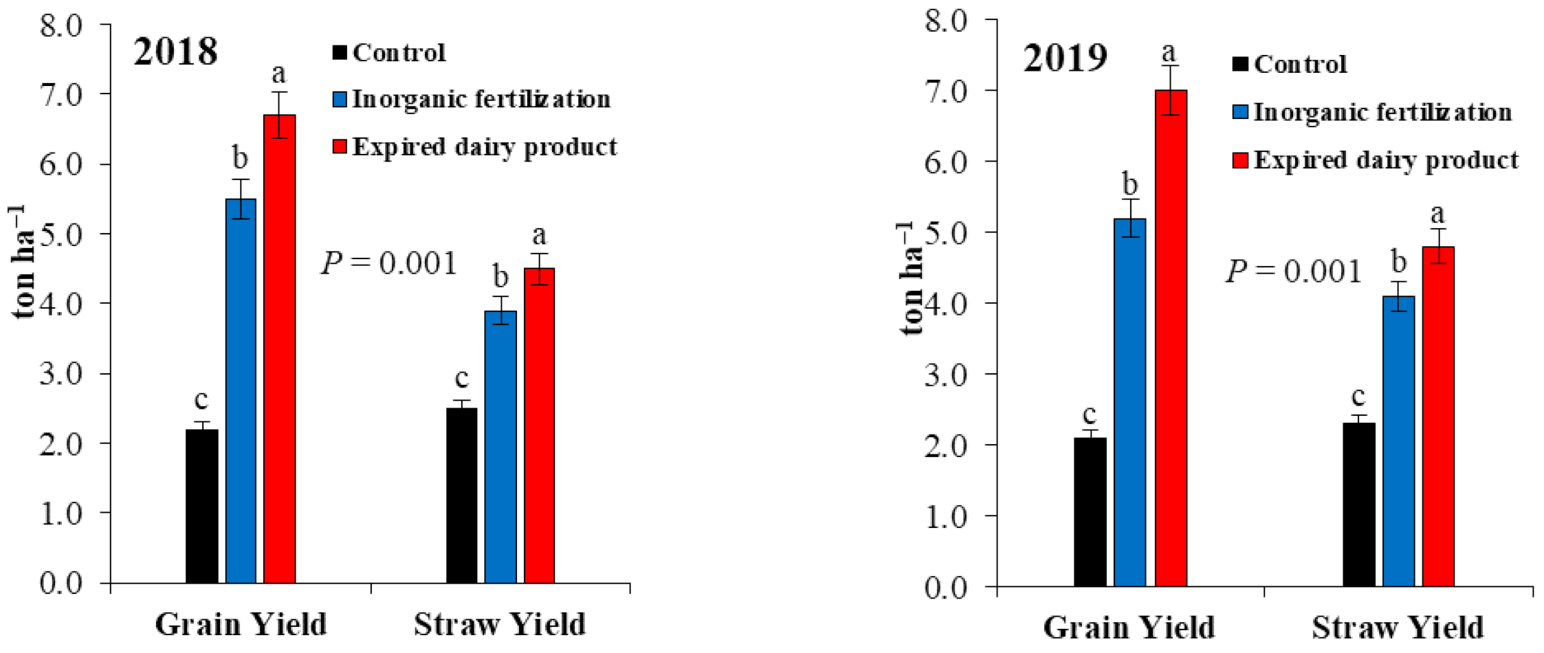 Agronomy 11 00840 g001