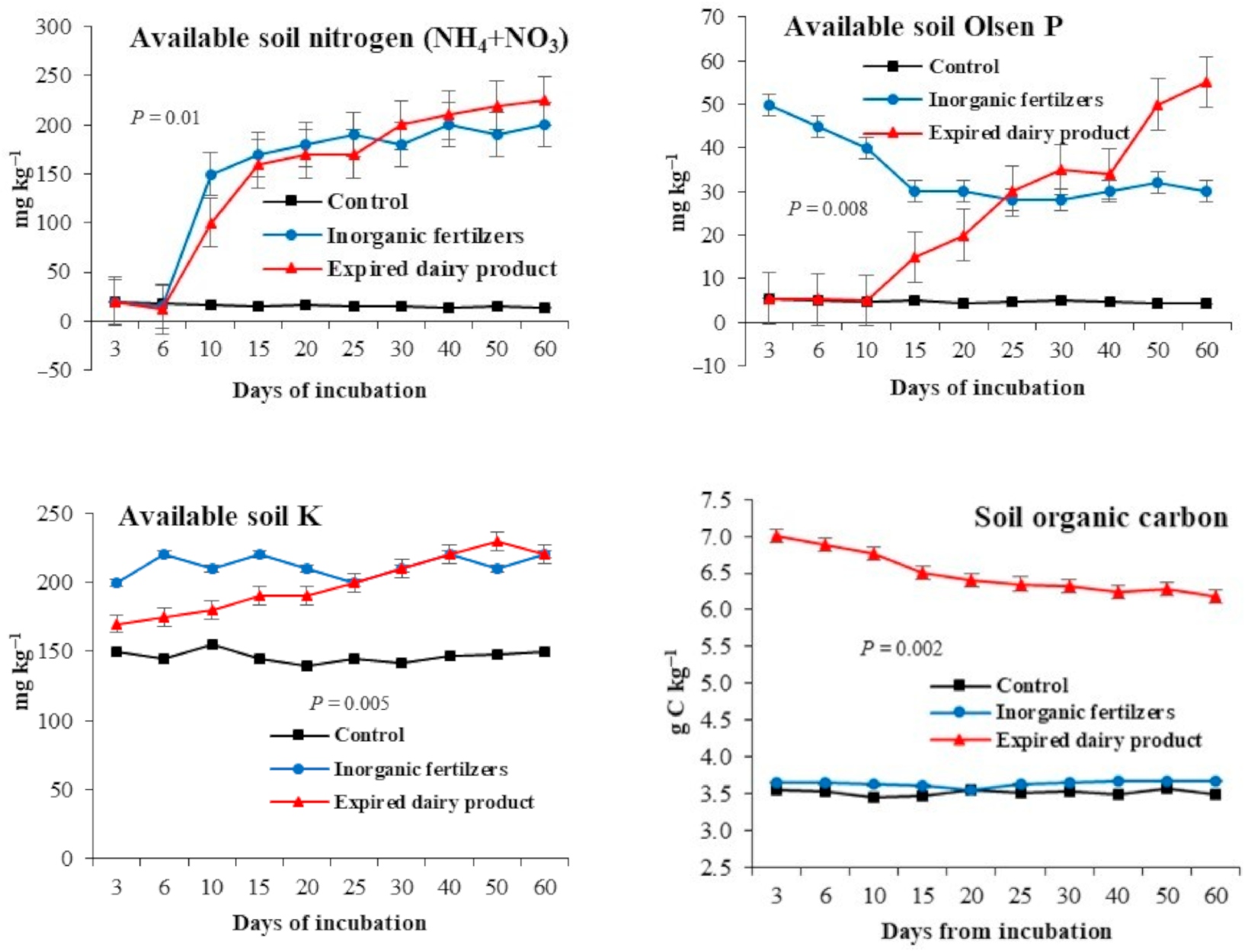 Agronomy 11 00840 g002