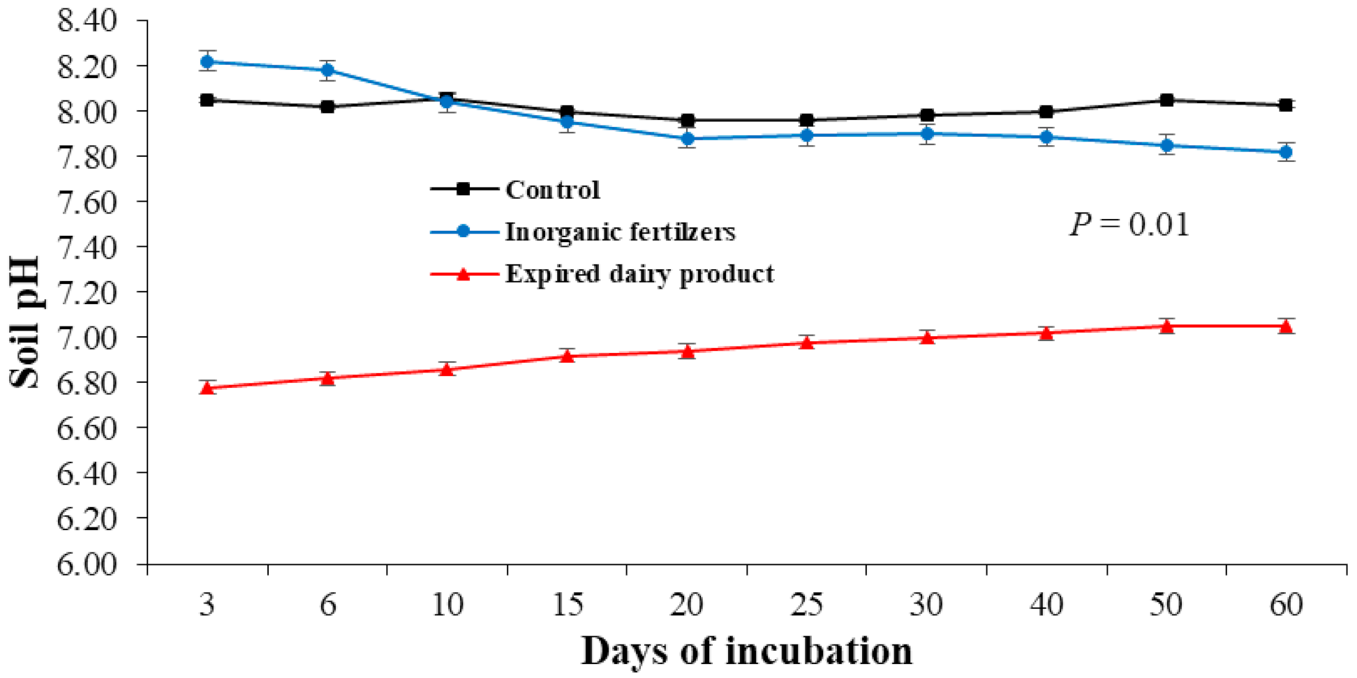 Agronomy 11 00840 g003