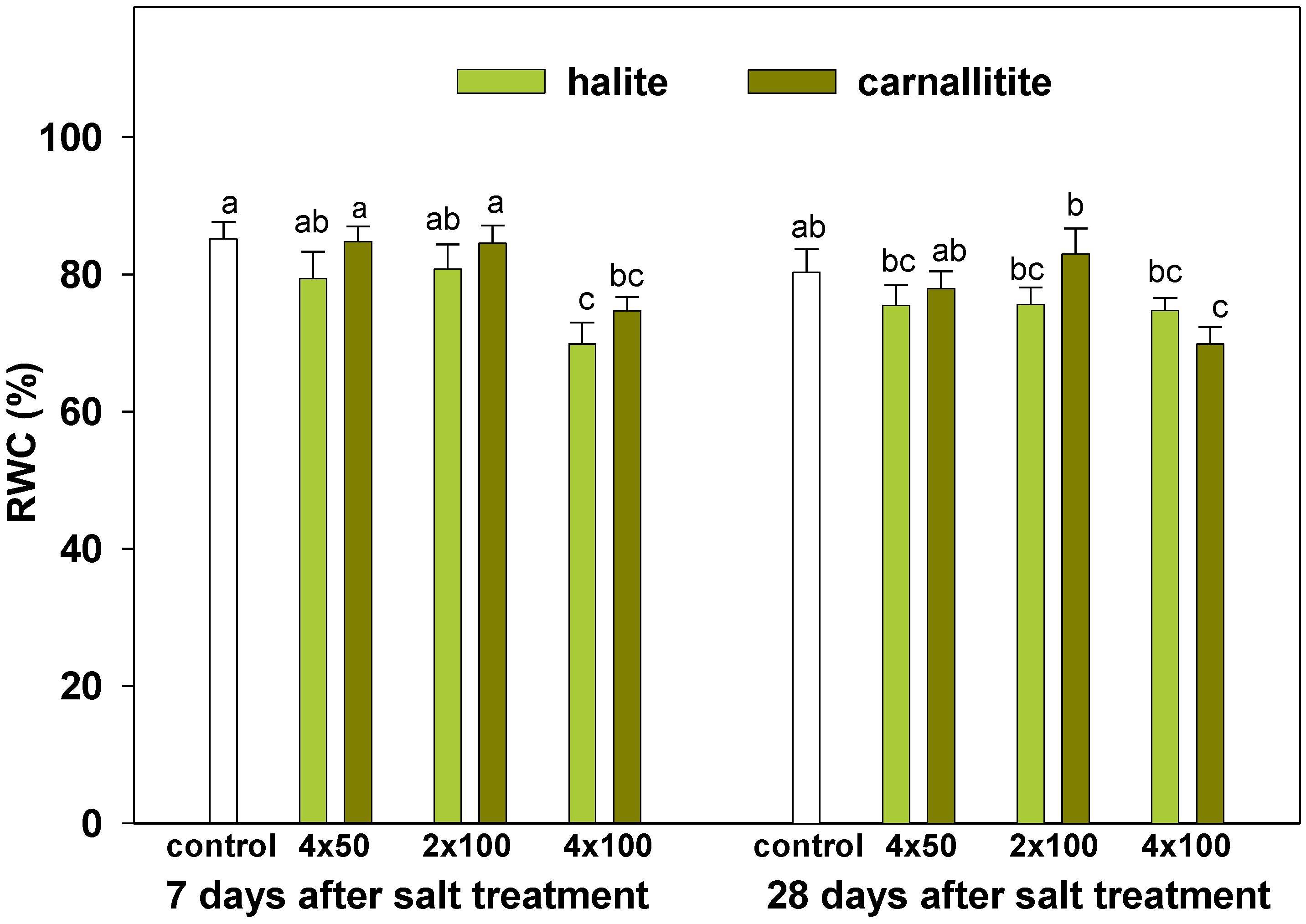 Agronomy 11 00843 g001