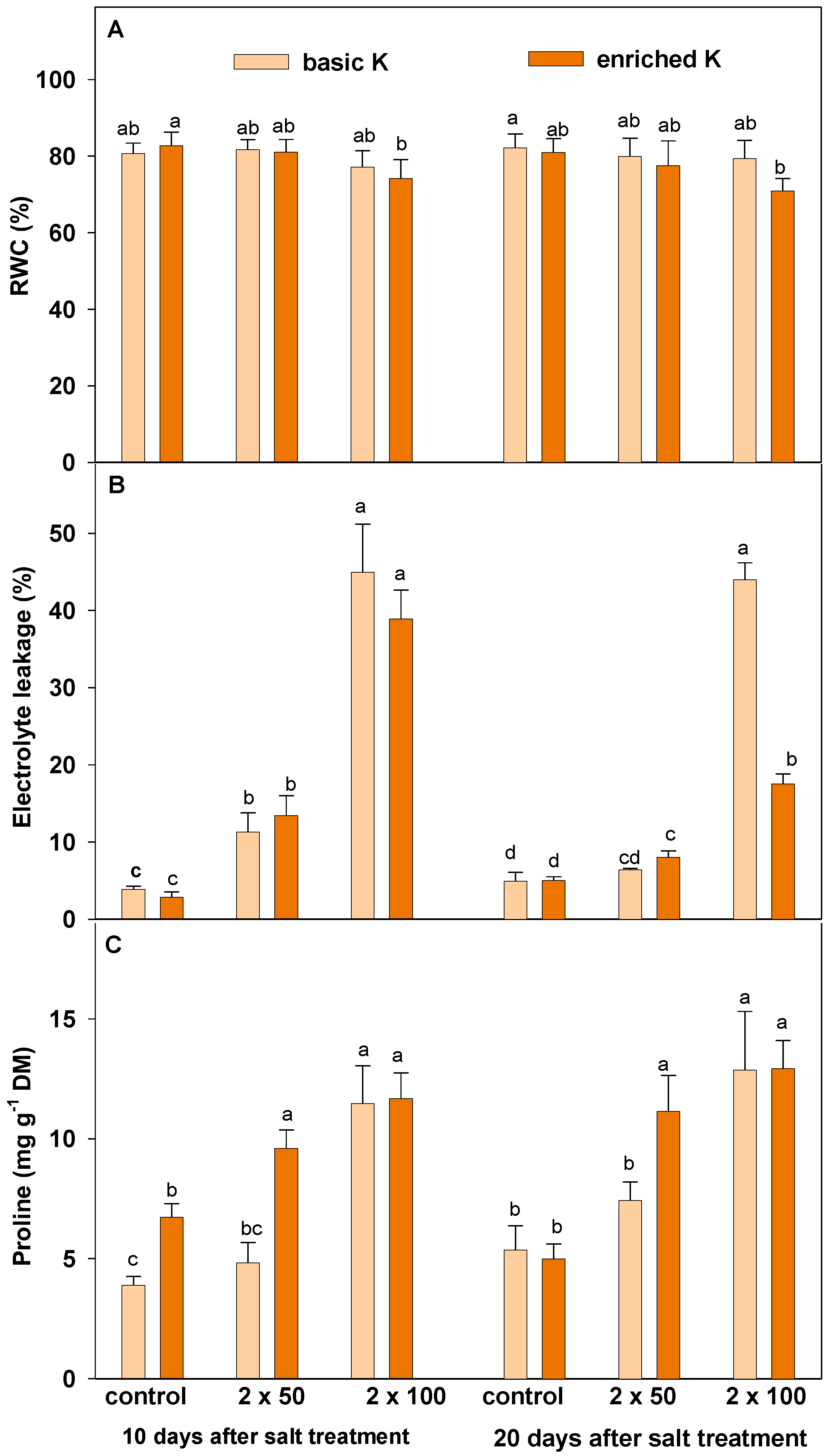 Agronomy 11 00843 g002