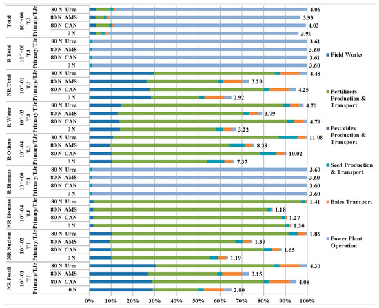 Agronomy 11 00844 g0a1