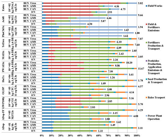 Agronomy 11 00844 g0a3