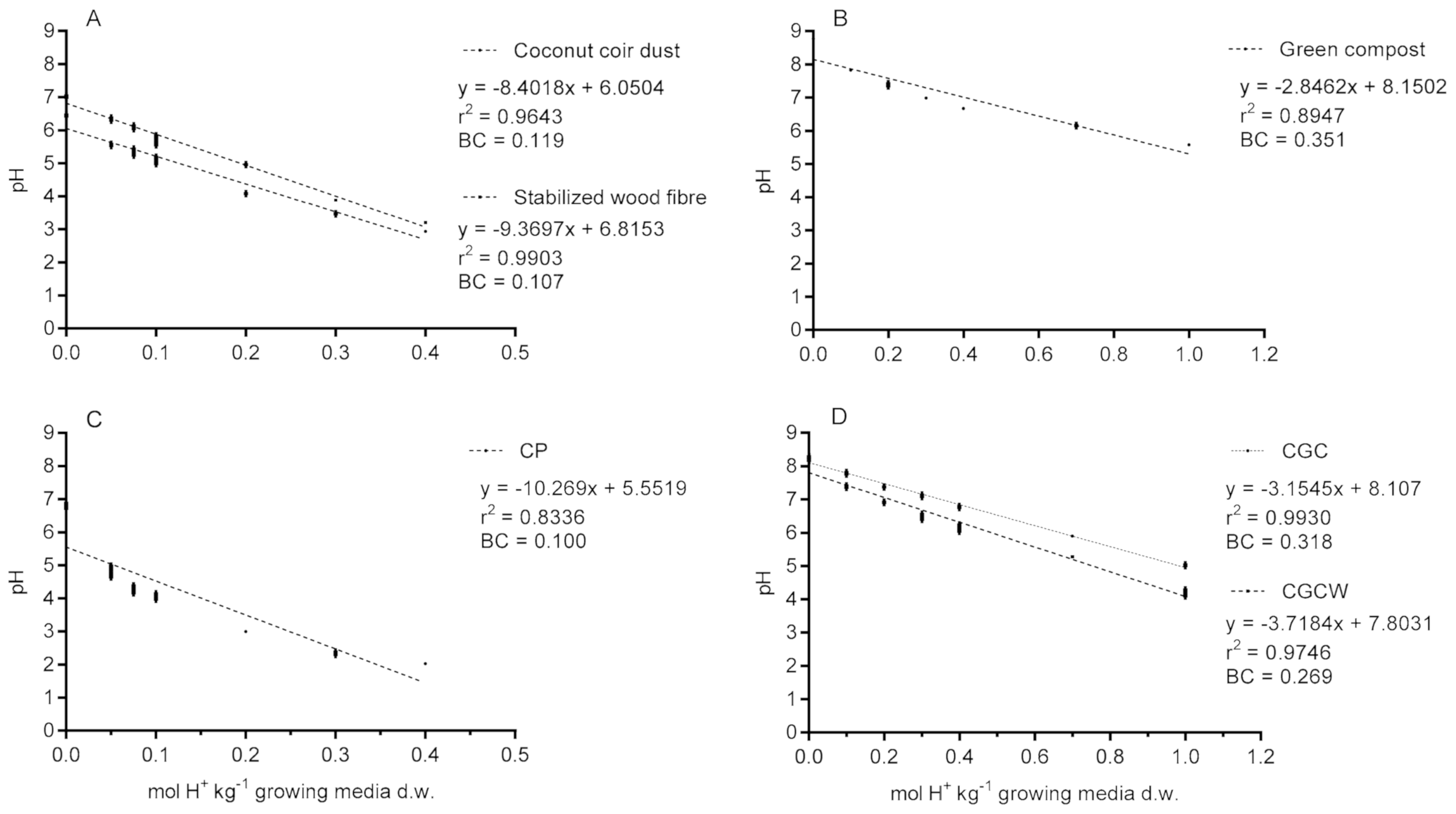 Agronomy 11 00851 g001