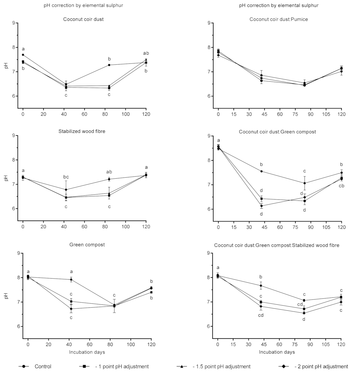 Agronomy 11 00851 g003a
