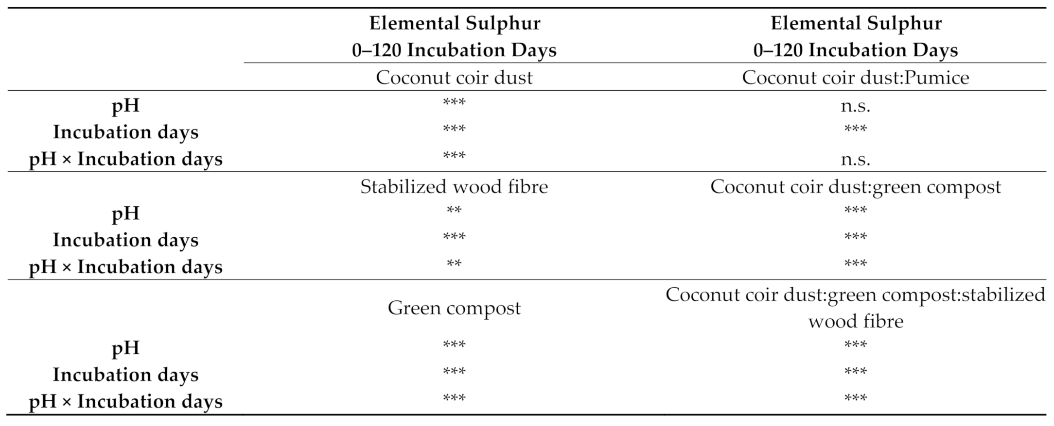 Agronomy 11 00851 g003b