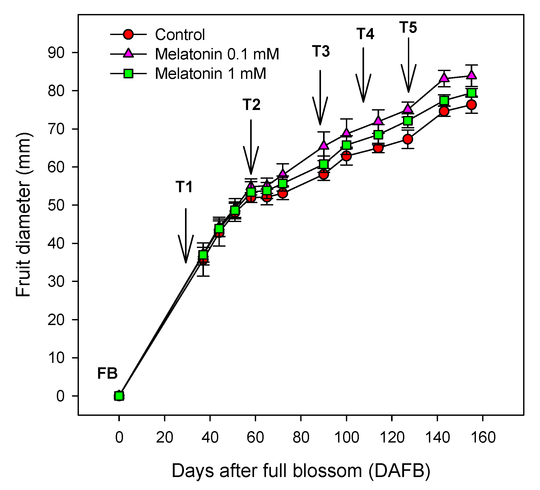 Agronomy 11 00861 g001