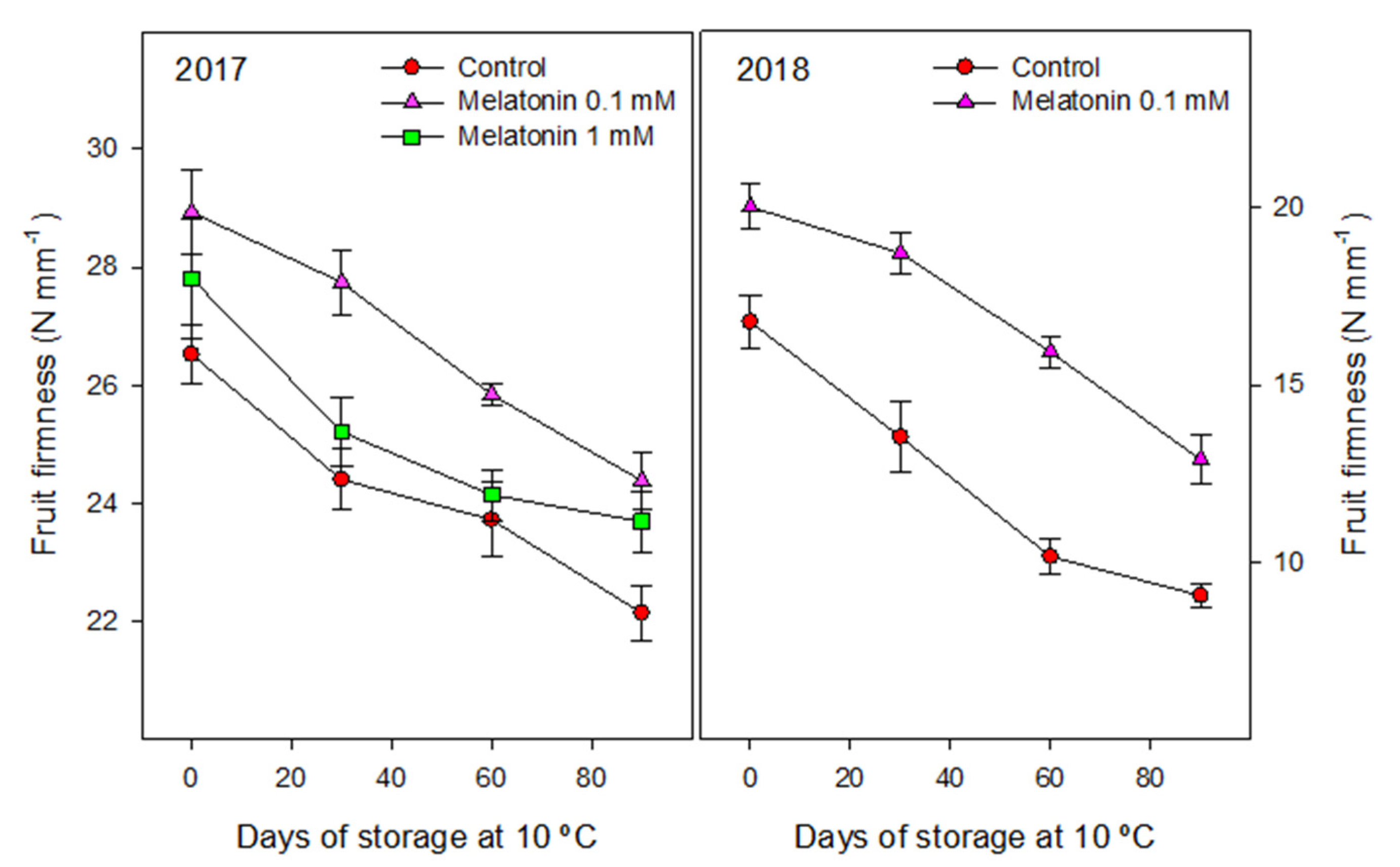 Agronomy 11 00861 g002