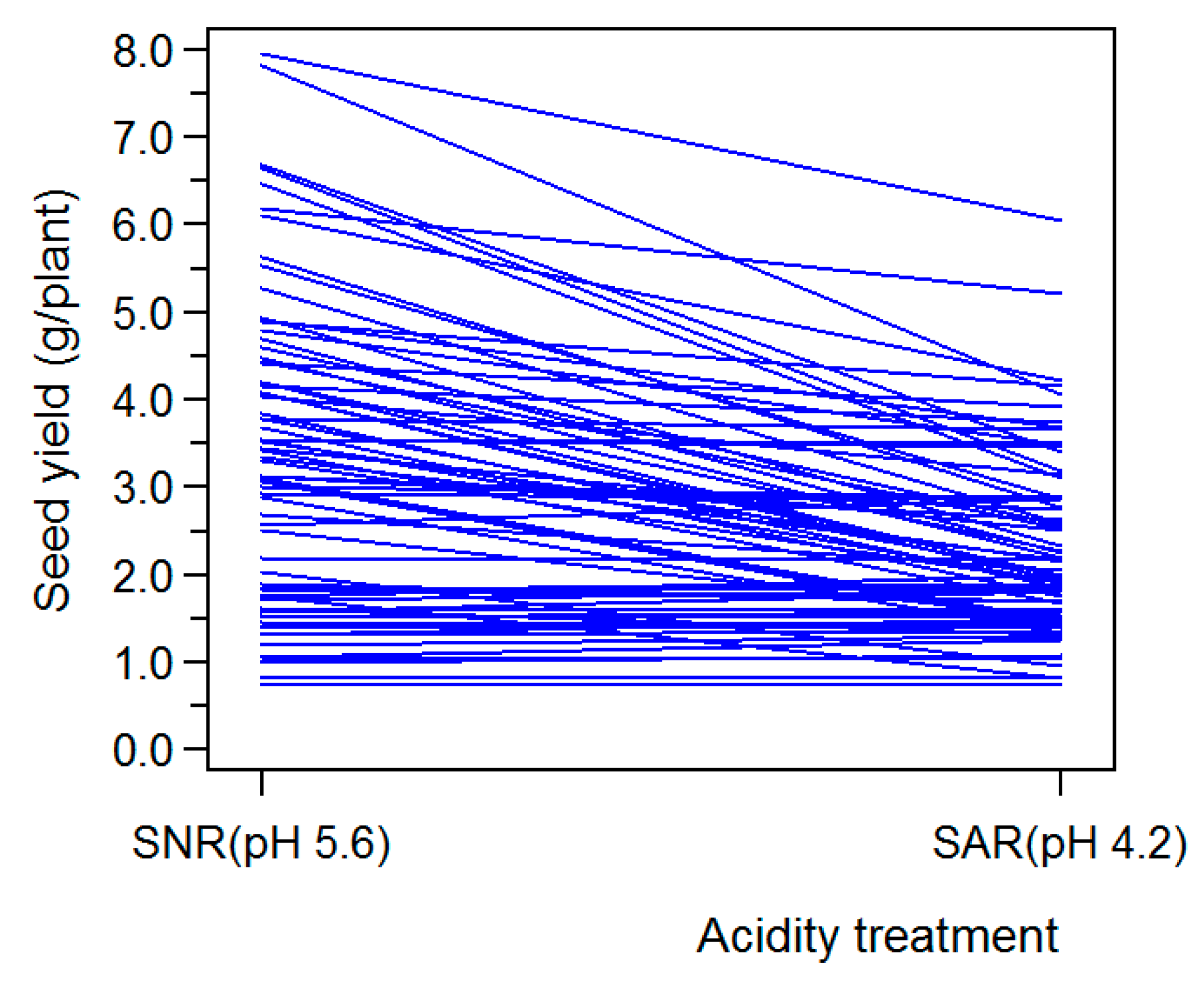 Agronomy 11 00868 g001